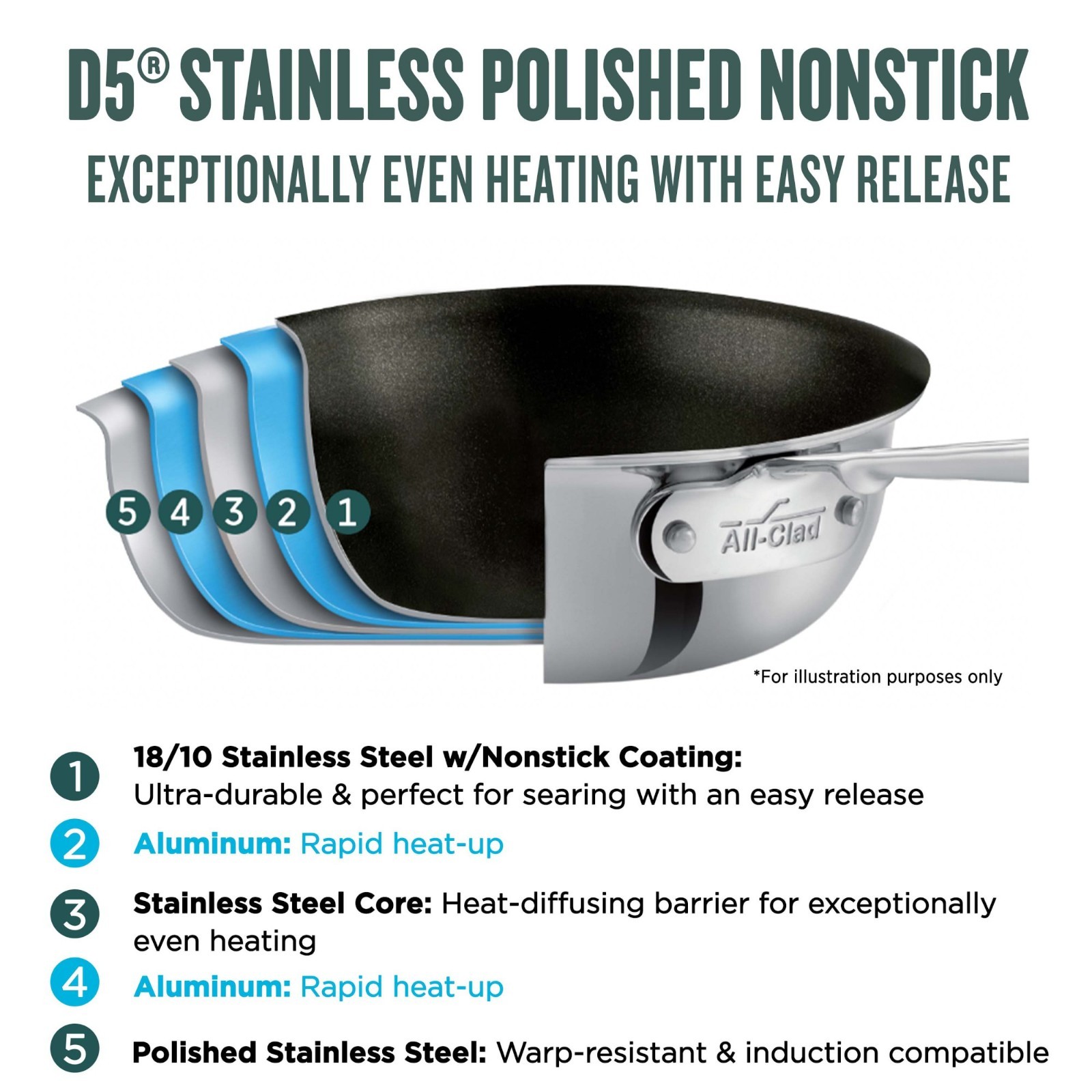 All-Clad D5® Stainless-Steel Pro Nonstick Fry Pan, Set of 2
