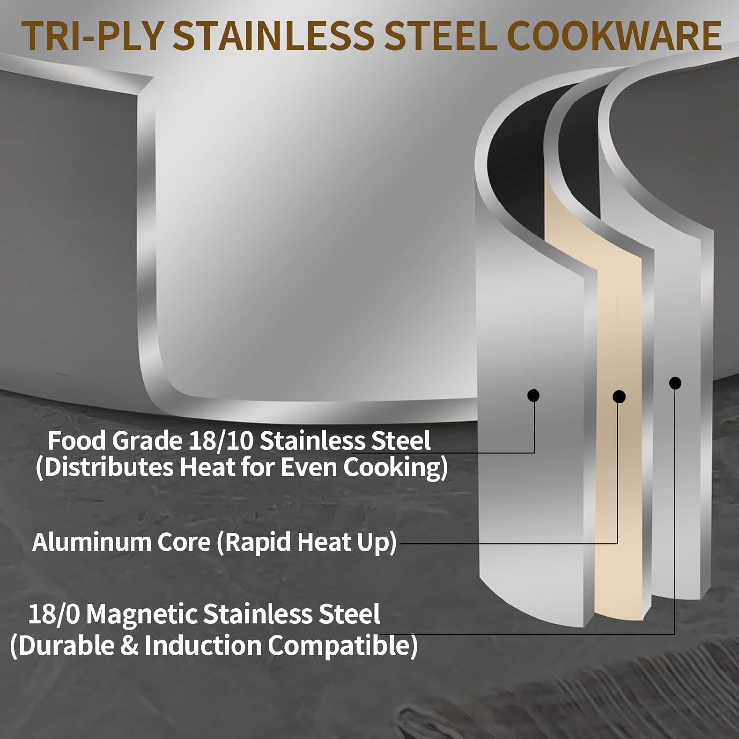 DELARLO Tri-Ply Stainless Steel 5 Quart Braiser Pan with Lid 5 Quarts, Silver