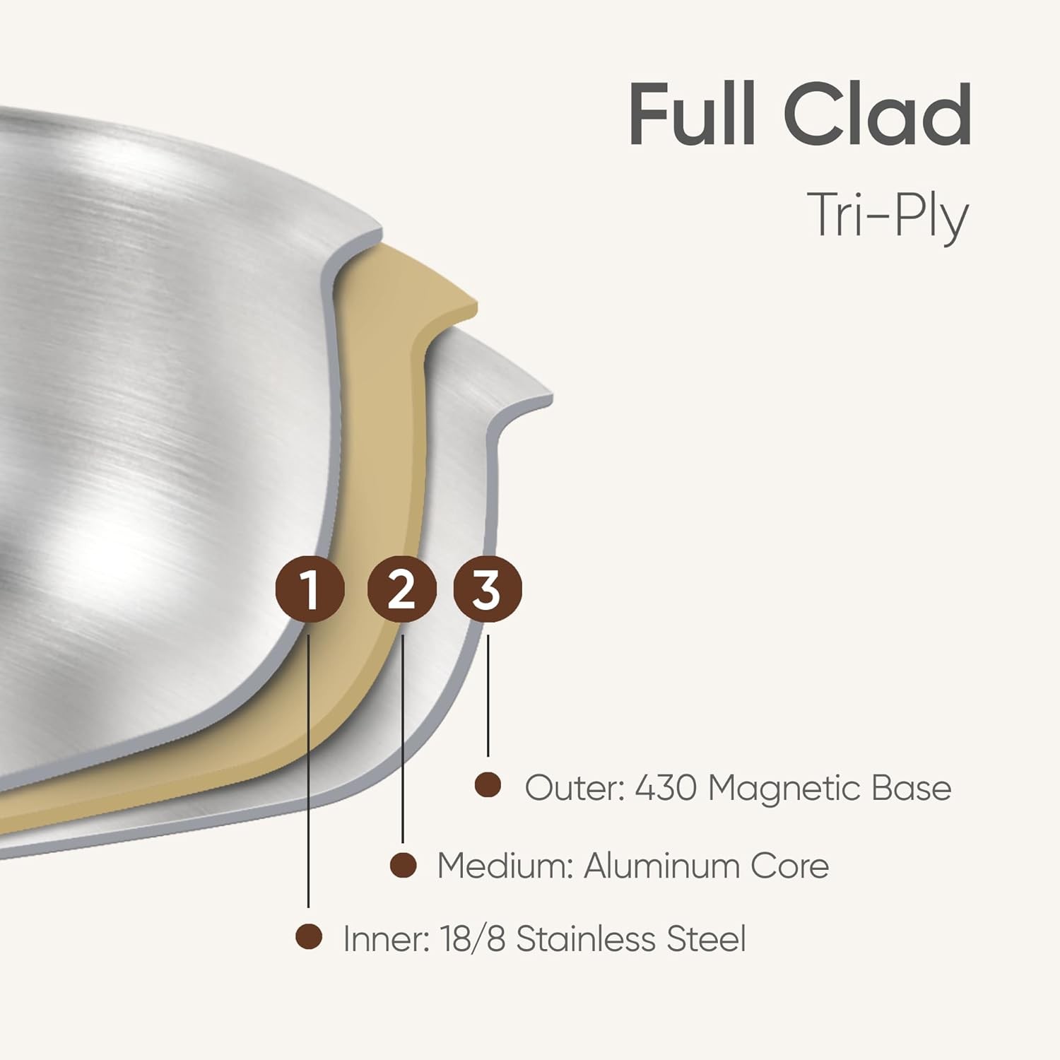 CAROTE 6QT Full Clad Tri Ply Stainless Steel Stock Pot with Lid, Kitchen Stockpo