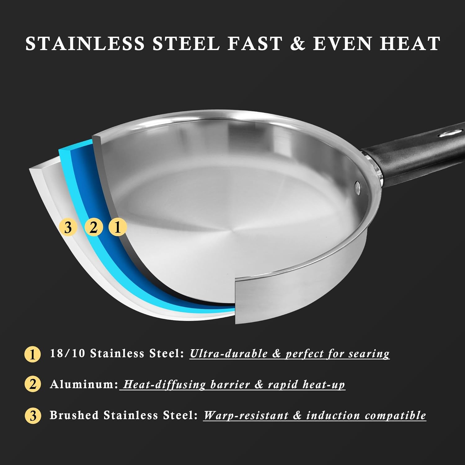Stainless Steel Pots and Pans with Stay-Cool Handles, 6 Pcs Kitchen Cookware Set