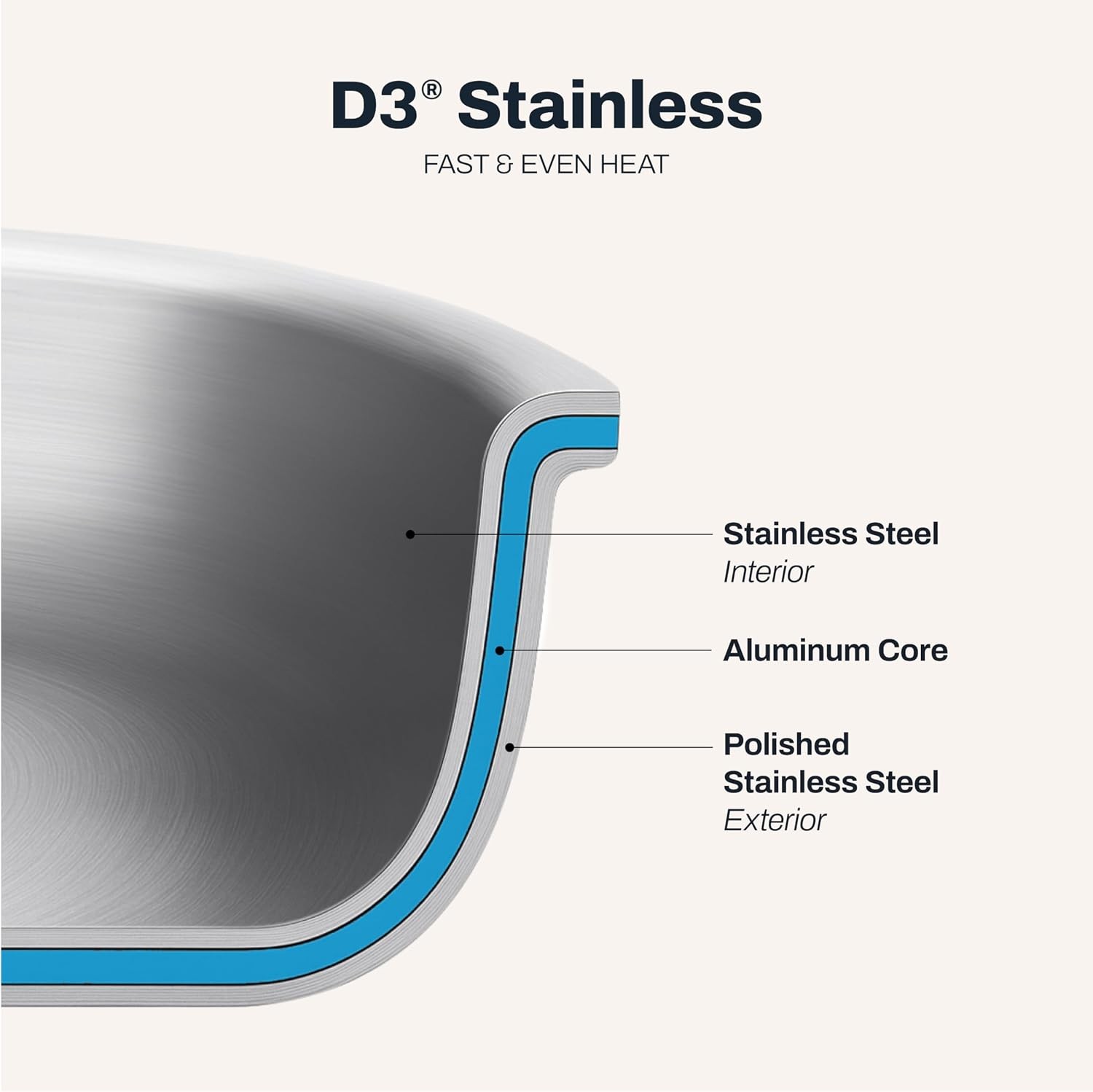 D3® Stainless Steel 2 Piece Cookware Set- Made in – Includes 8″ Frying Pan and 1