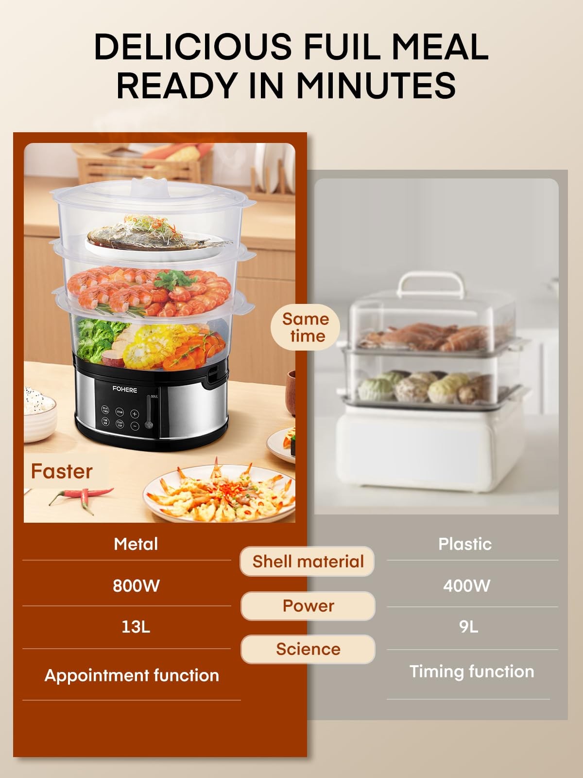 FOHERE Food Steamer for Cooking,13.7QT Vegetable Steamer with Stackable 3 Tiers