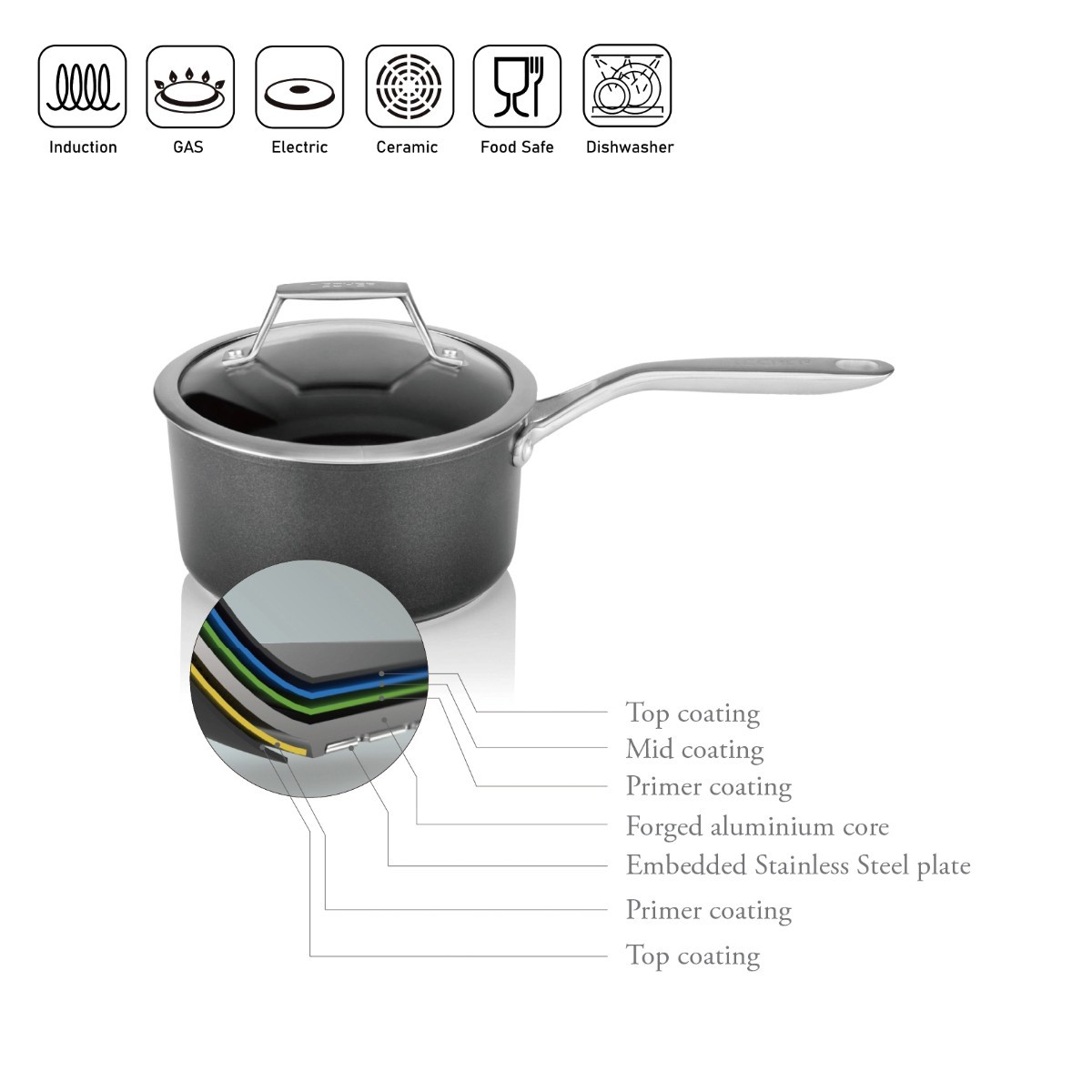 TECHEF – Onyx Collection, 2-quart Saucepan with Glass Lid, Made in Korea