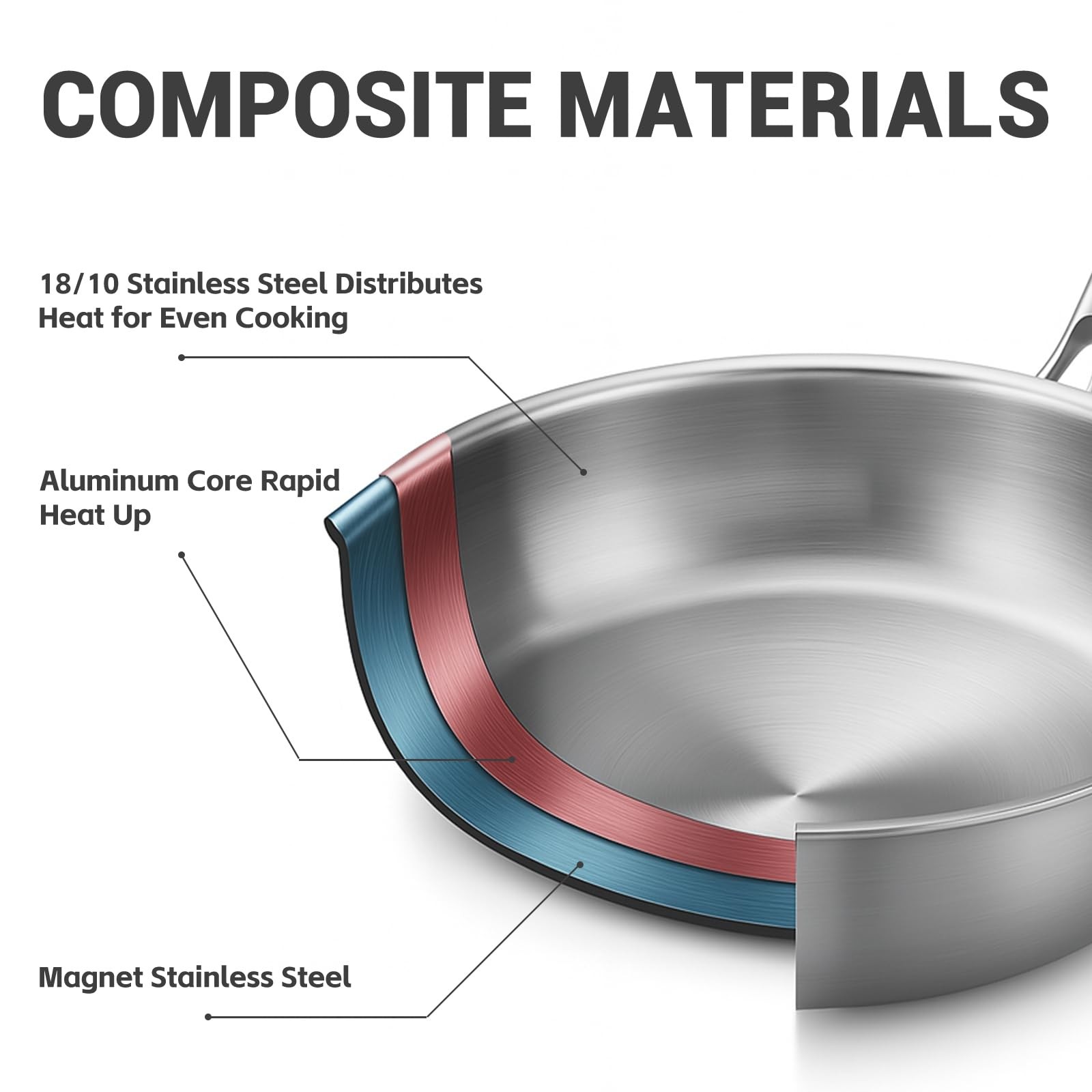 Kirecoo Tri-Ply Stainless Steel Pan – 12 Inch Frying Pan, Fast and Even Heat Sta