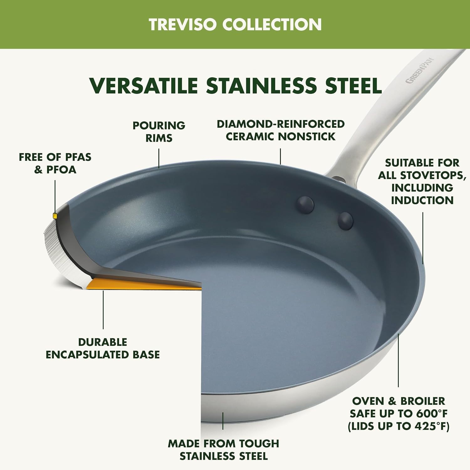 Greenpan Treviso 10 Piece Cookware Set, Non-Toxic Pfas-Free Stainless Steel Cera