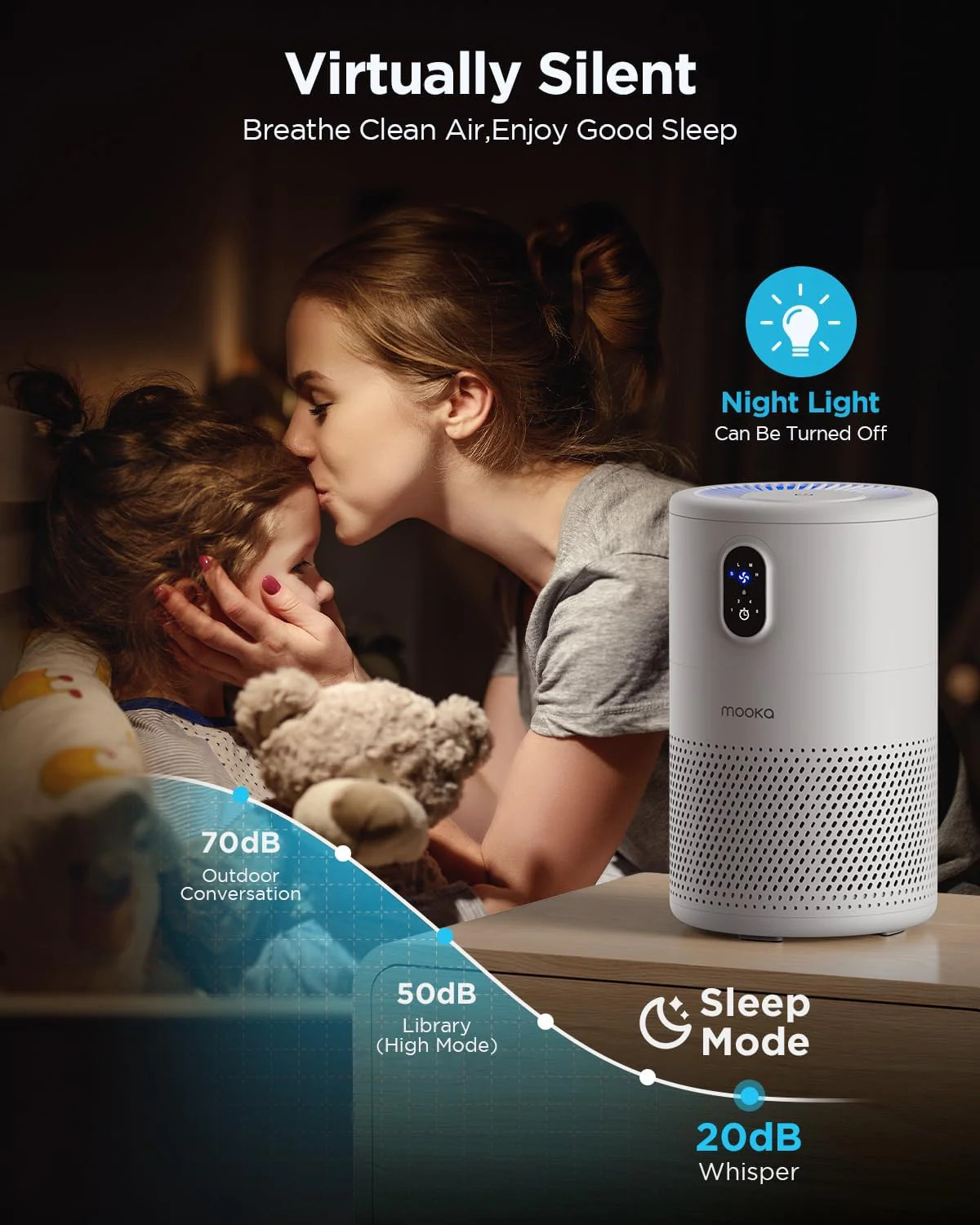MOOKA Air Purifiers for Home Large Room up to 1076 ft², H13 True HEPA Air