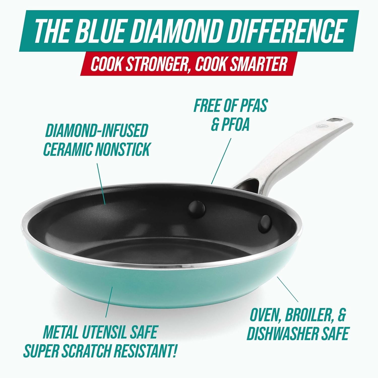 Innovative 8-Inch Pink Frying Pan with Ceramic Coating – Oven Safe up to 600°F