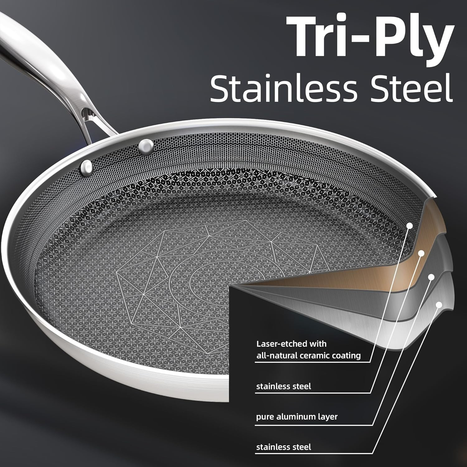 Non-Toxic Frying Pans Set of 3 (8+10+12 Inch), Tri Ply Stainless Steel Pans, Ind