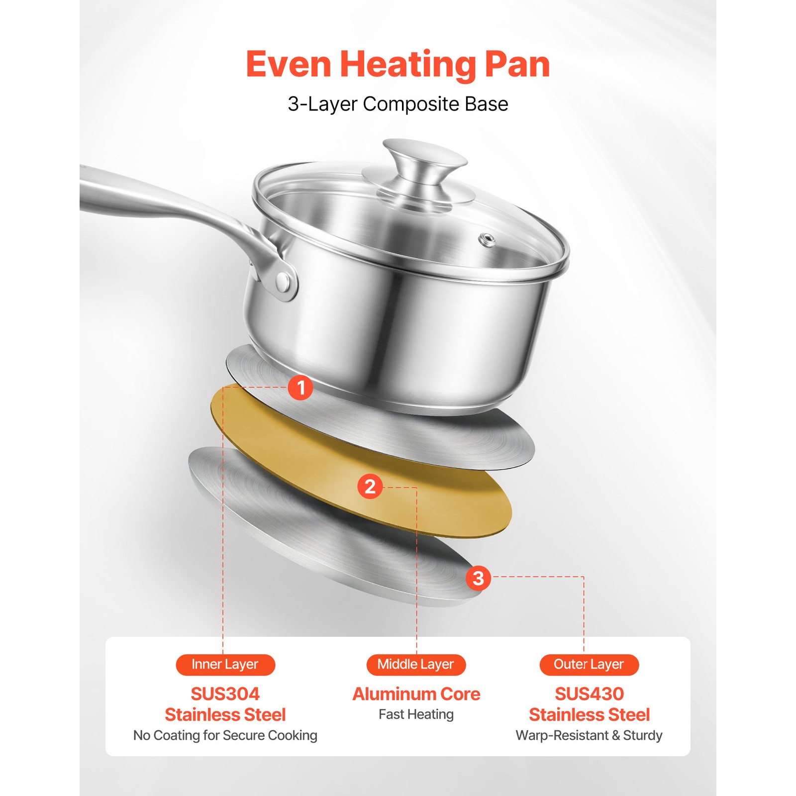 Uimoso 1.5 QT Stainless Steel Saucepan with Steamer and Glass Lid