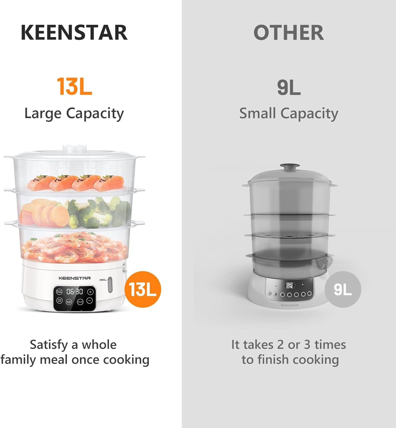 Electric Food Steamer, 13.7QT Vegetable Steamer with 3 Tiers Bpa-Free Baskets, D