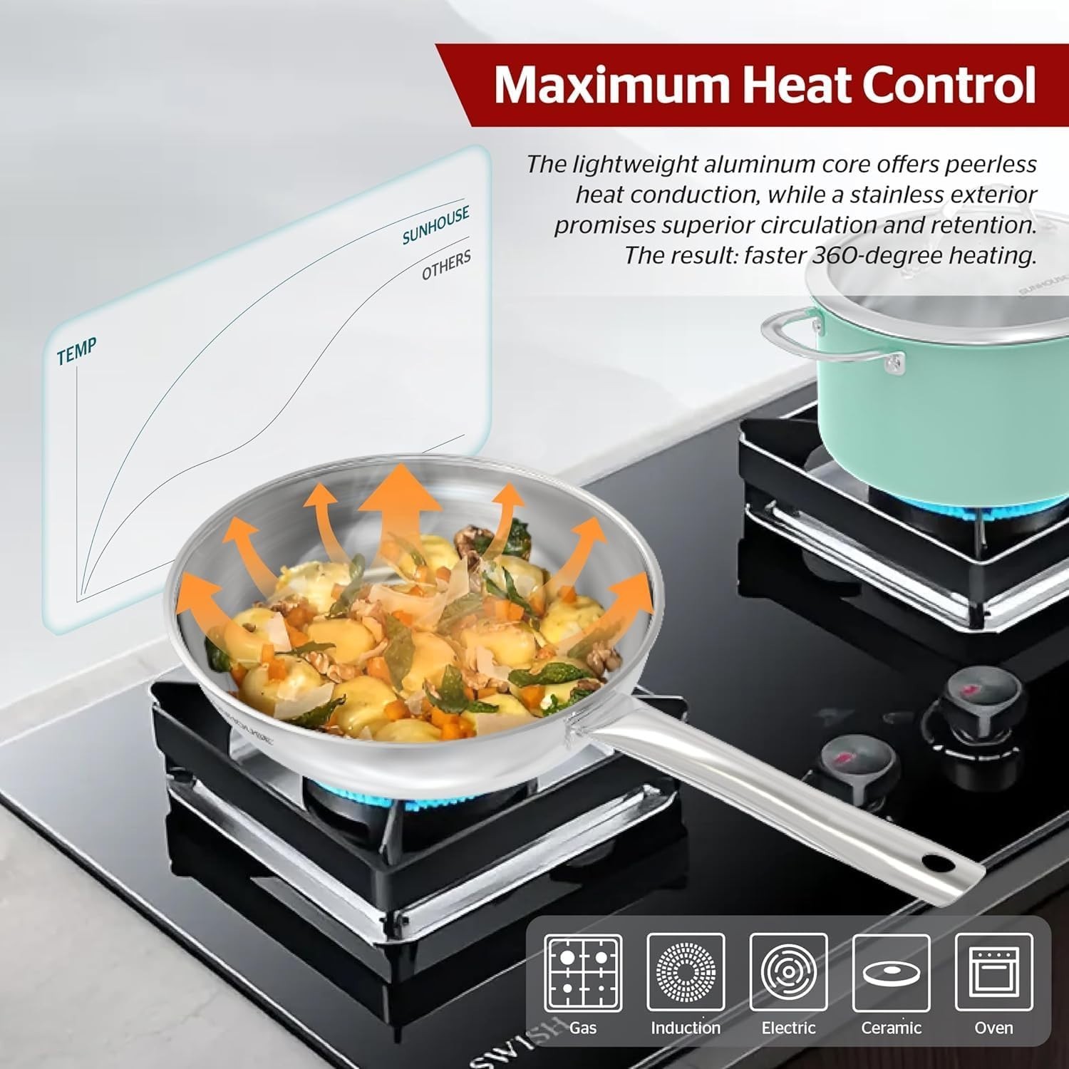 Professional 8 Inch Tri-Ply Stainless Steel Skillet – Perfect for Everyday Chefs