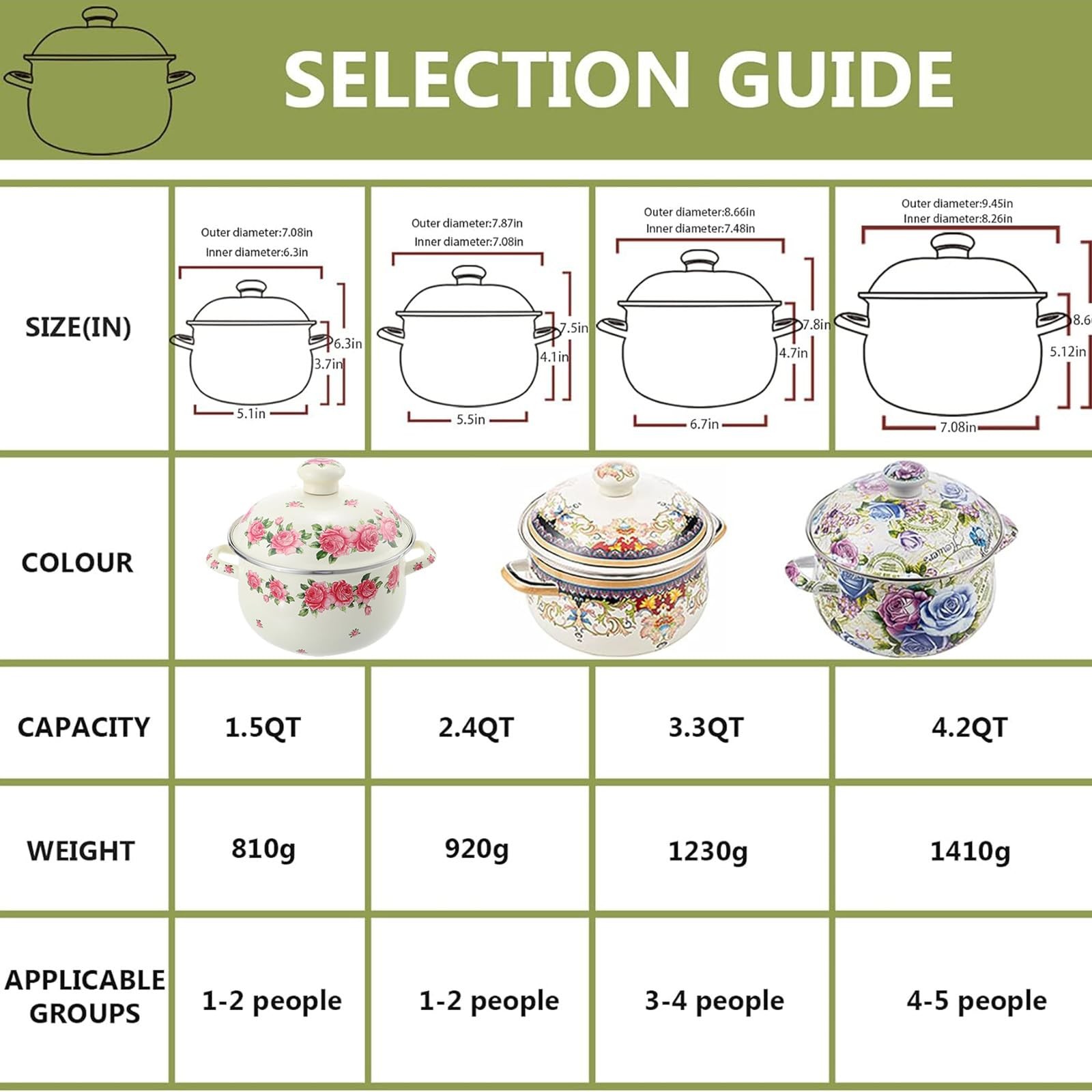 Retro Flower Enamel Stockpot with Lid,Stockpots for Cooking Pink -5QT