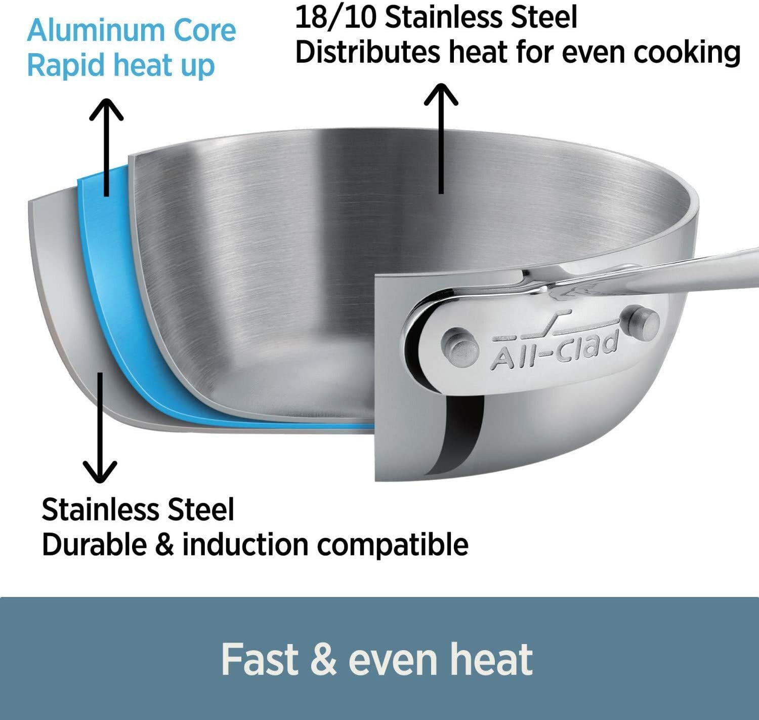 All-Clad D3 Stainless Steel 3-Ply Bonded 8 inch Fry-Pan (DEMO)