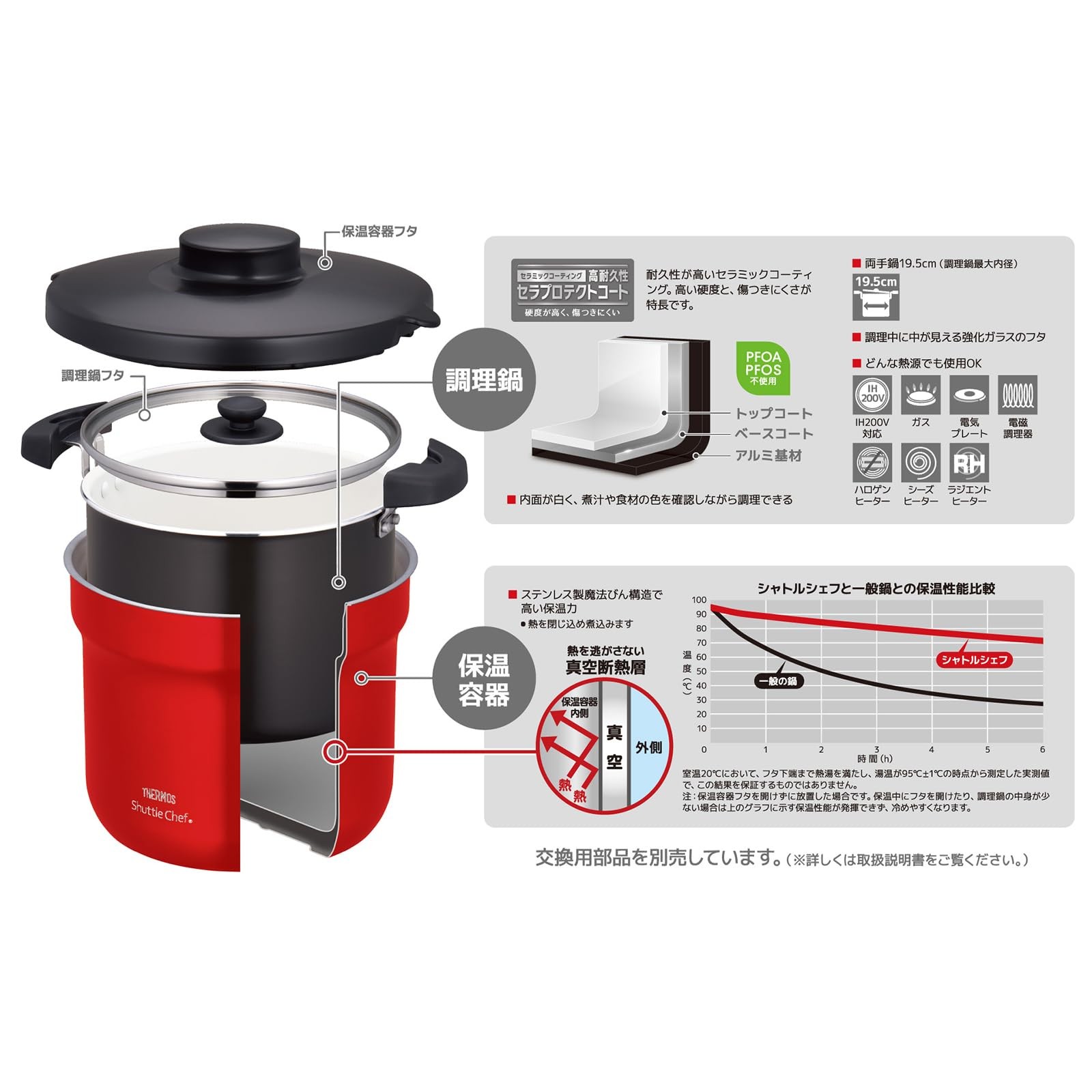 THERMOS Vacuum Insulated Cooker Shuttle Chef 4.3L (4-6 servings) Urban Red Sera