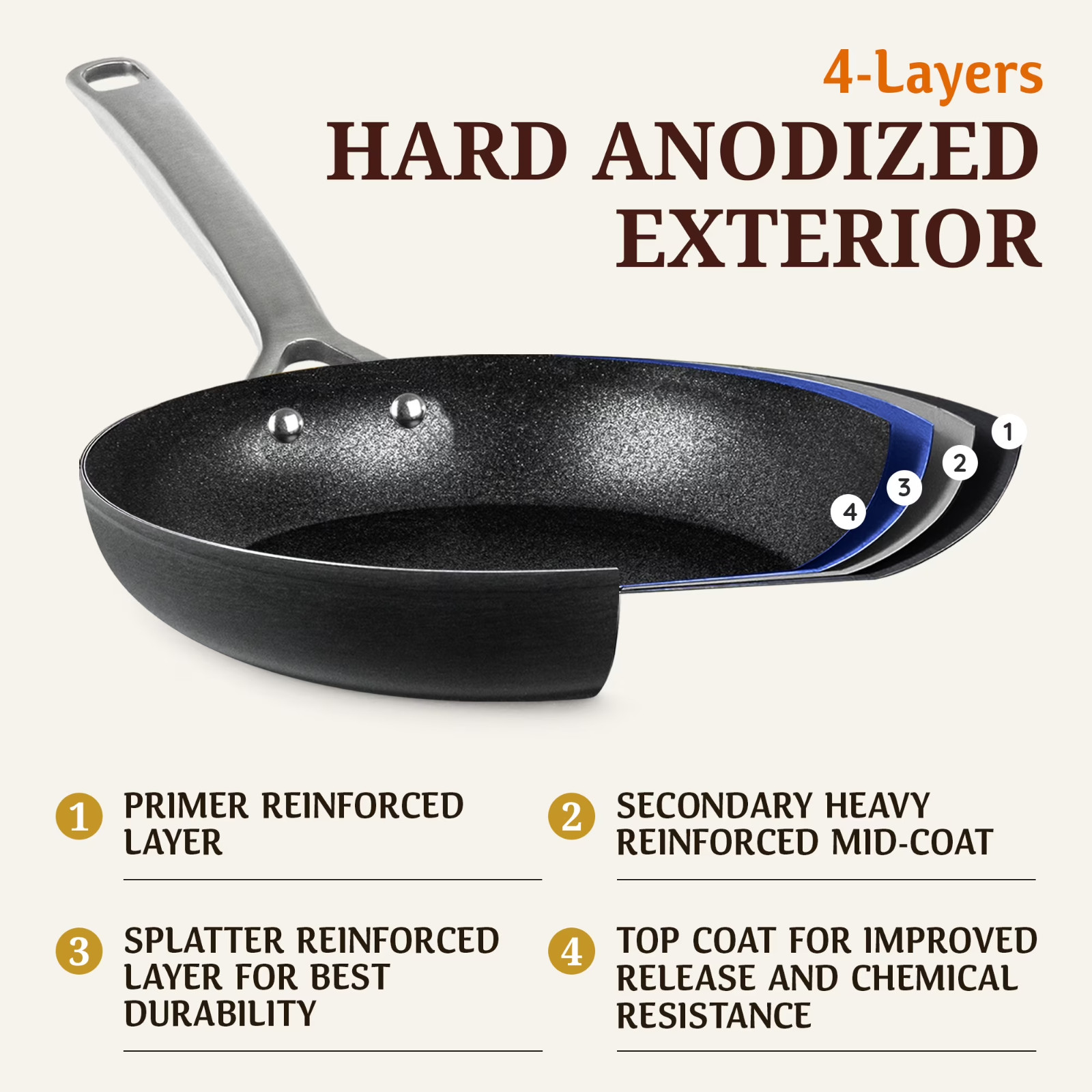 Granitestone Armor Max Nonstick Frying Pan 8″ inch ,Shipping from the USA