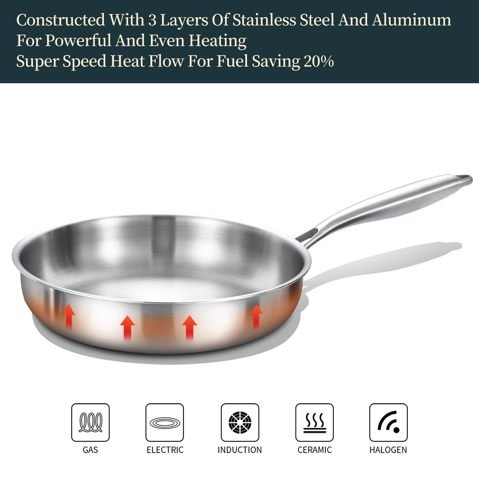 DELARLO Tri-Ply Stainless Steel Frying Pan with Lid, Compatible with All Cook…