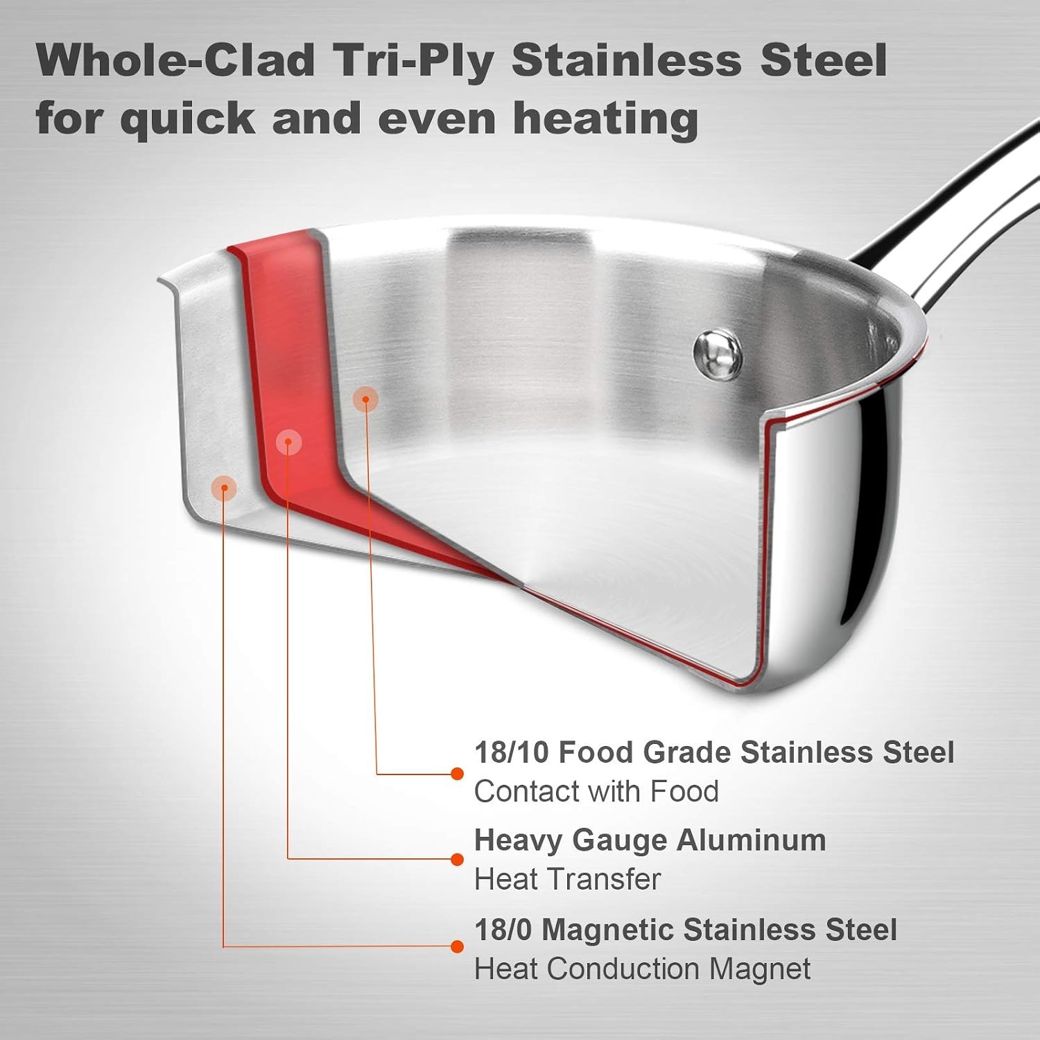 Duxtop Whole-Clad Tri-Ply Stainless Steel 3Qt Saucepan and 6.5Qt Stockpot Bundle