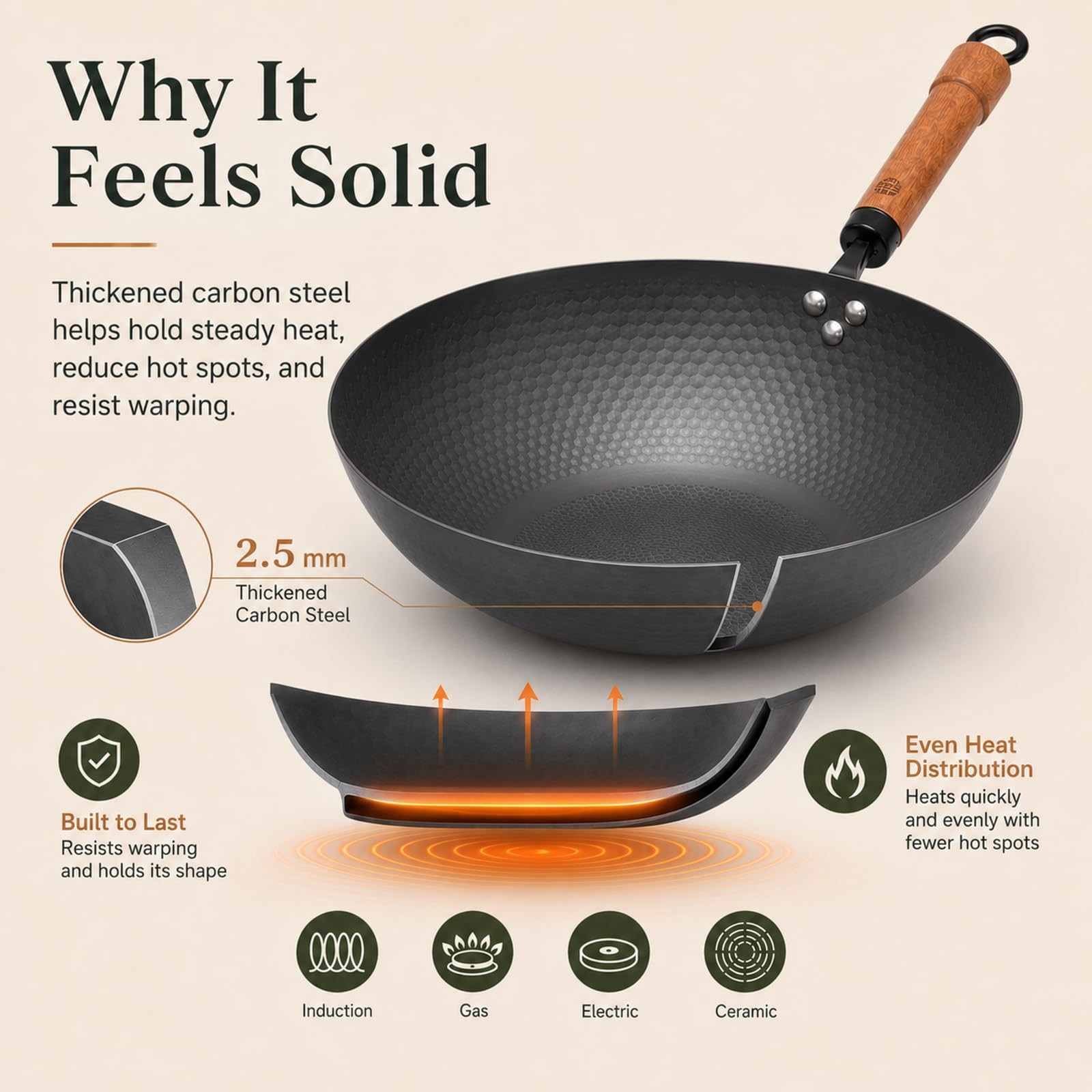 Carbon Steel Wok Pan with Lid, 12.6 Inch Flat Bottom Wok for Induction, Gas &…
