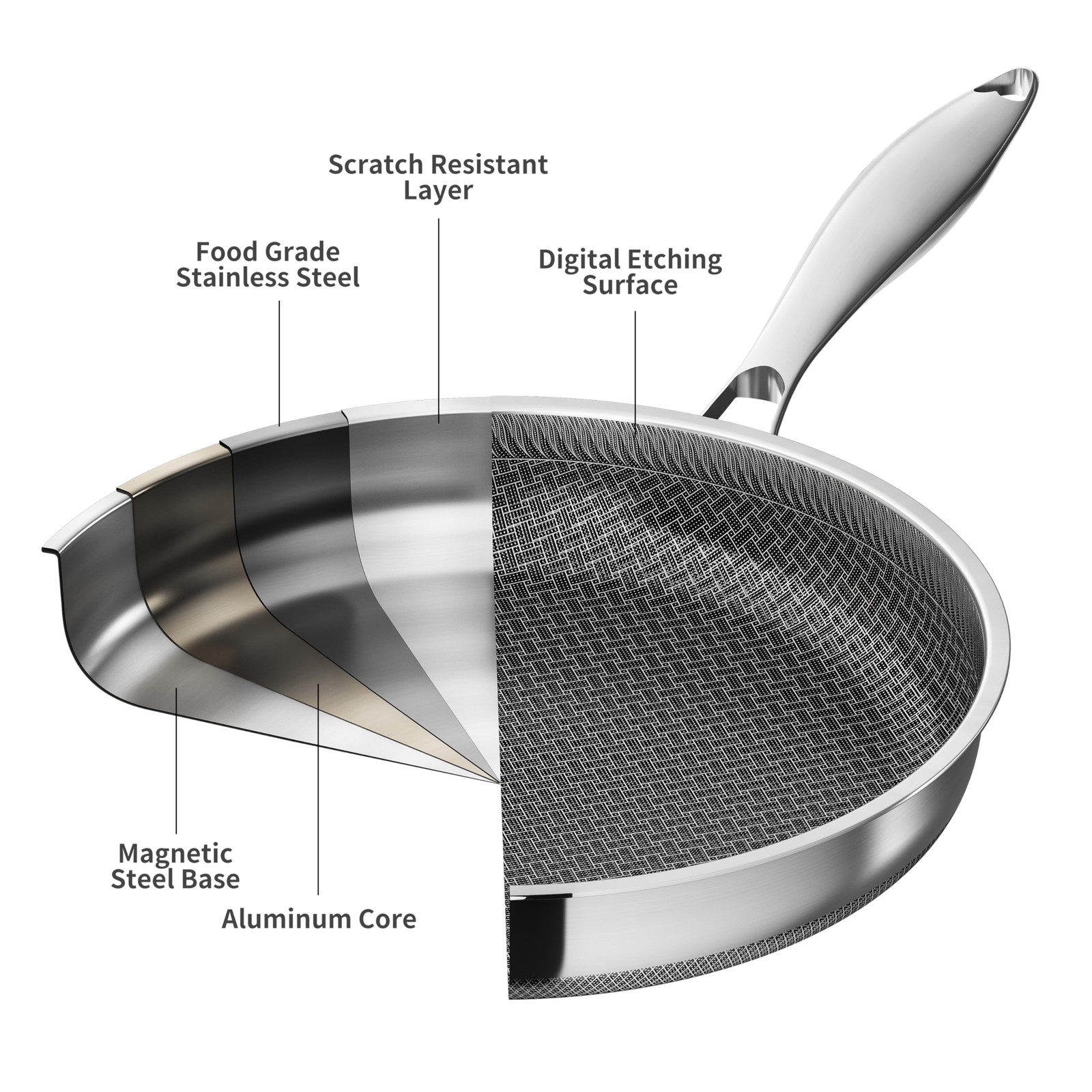 LOLYKITCH 7 QT 12 Inch Ceramic Nonstick Pan Set – Tri-Ply Stainless Steel