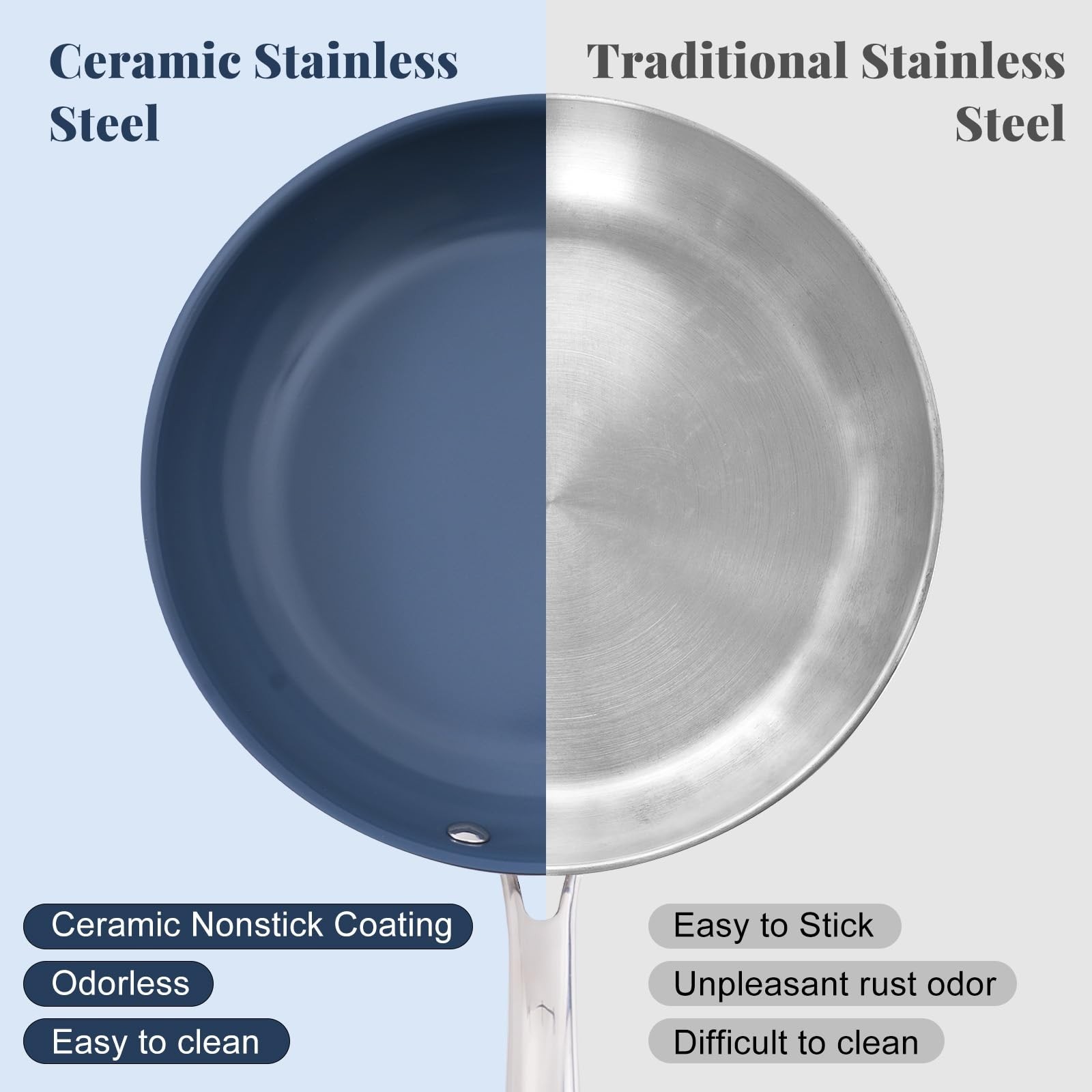 10″ Non-Stick Frying Pan with Lid – Healthy Ceramic Coating, Induction & Gas Com