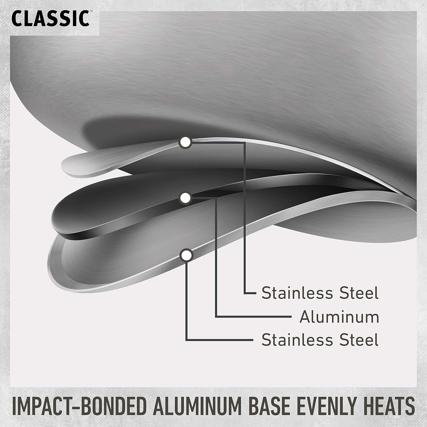 Classic Stainless Steel Cookware Set, 10-Piece, Impact-Bonded Aluminum Base, …