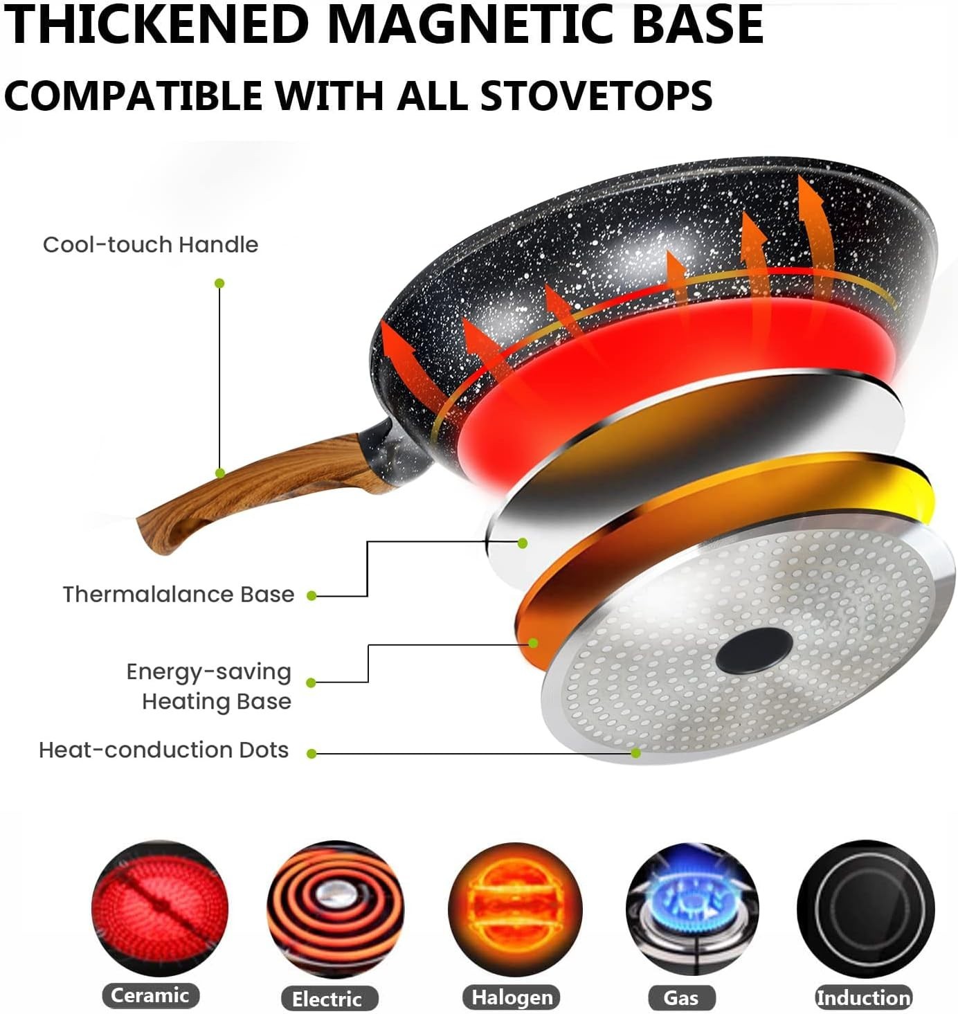 Nonstick Frying Pan Set with Lids – 10″ & 11.5″ Aluminum Granite Skillet Set