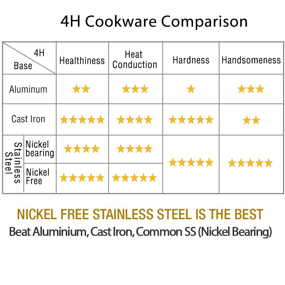 Homichef 11 Inch Nonstick Frying Pan And Skillet – The Ultimate Omelet Pan