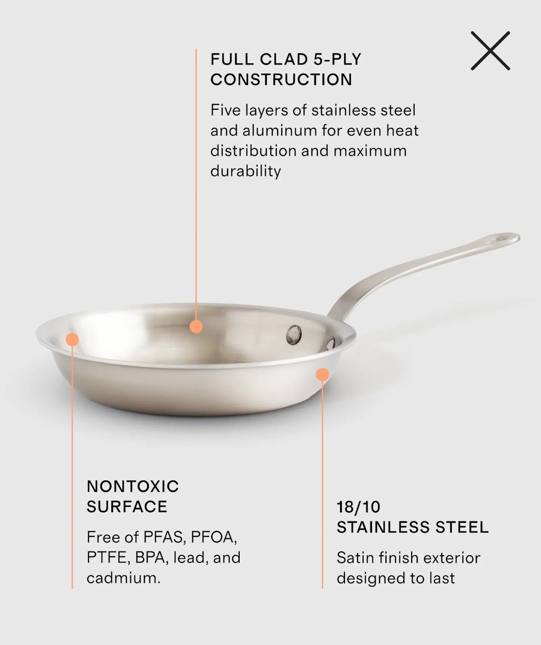 NWOT! Quince Set Of 2- 5ply Stainless Steel- 10in Fry Pan, 3qt Saute’ Pan ! (S8)