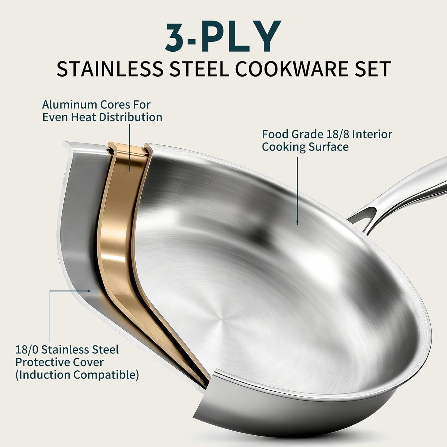 3 Ply Stainless Steel Cookware Set, 10-Pieces Pots and Pans Set, Induction Ki…