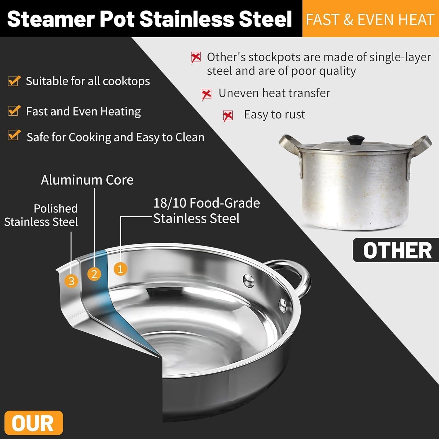 2-Tier 28cm 304 Stainless Steel Steamer Pot with Glass Lid,for Dumplings, Sea…