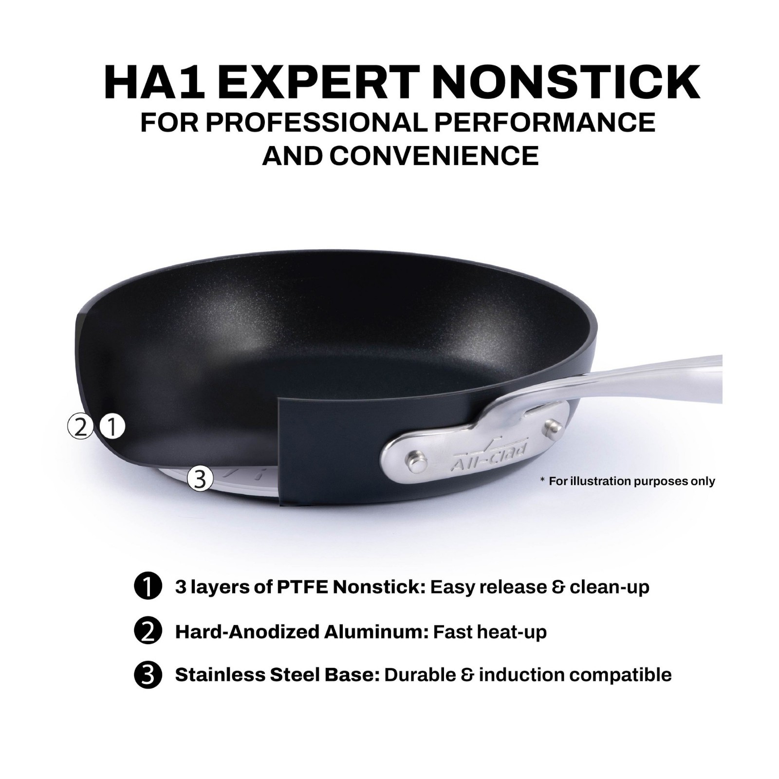 All-Clad HA1 Expert Nonstick Fry Pan, Set of 2