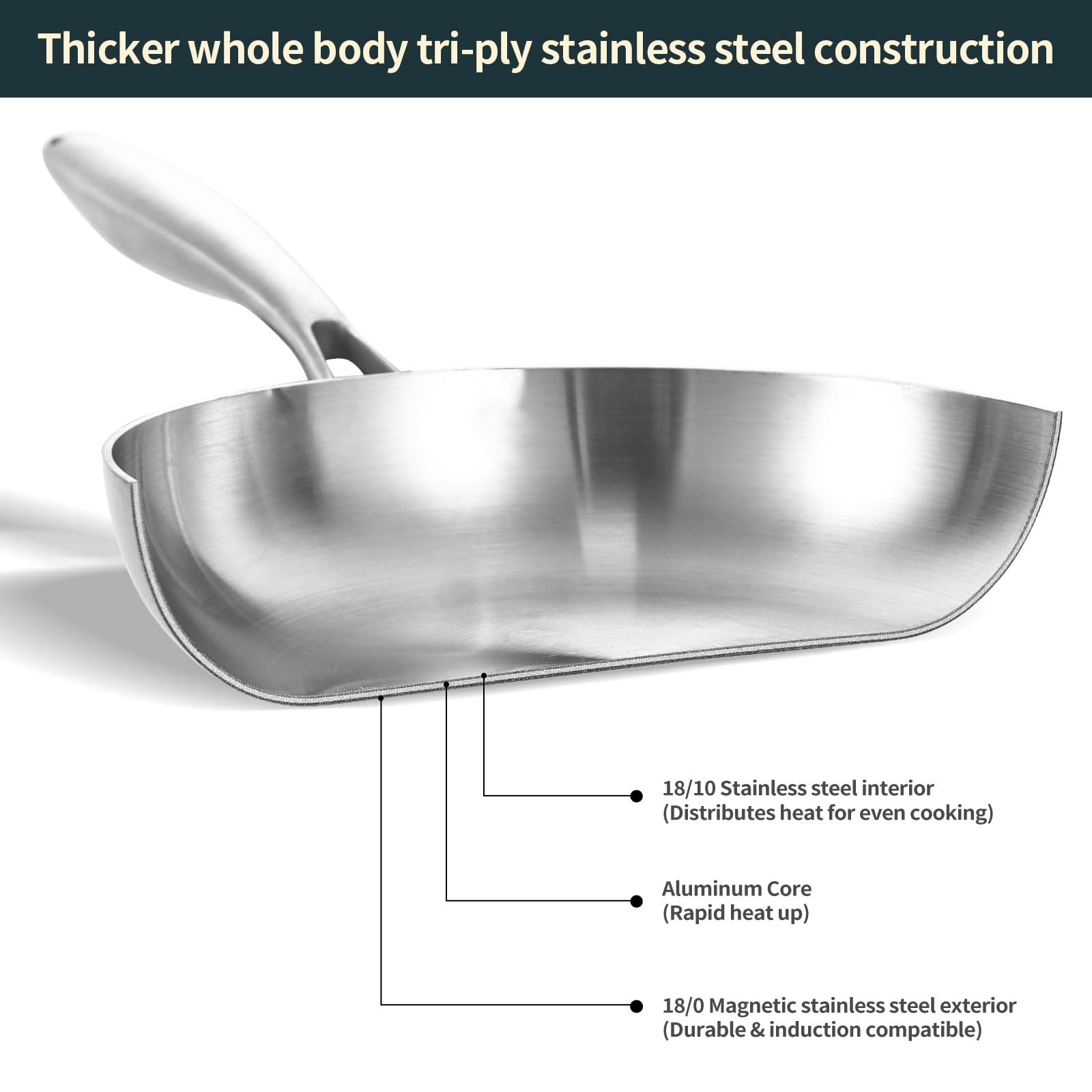 DELARLO Tri-Ply Stainless Steel Frying Pan with Lid, Compatible with All Cook…