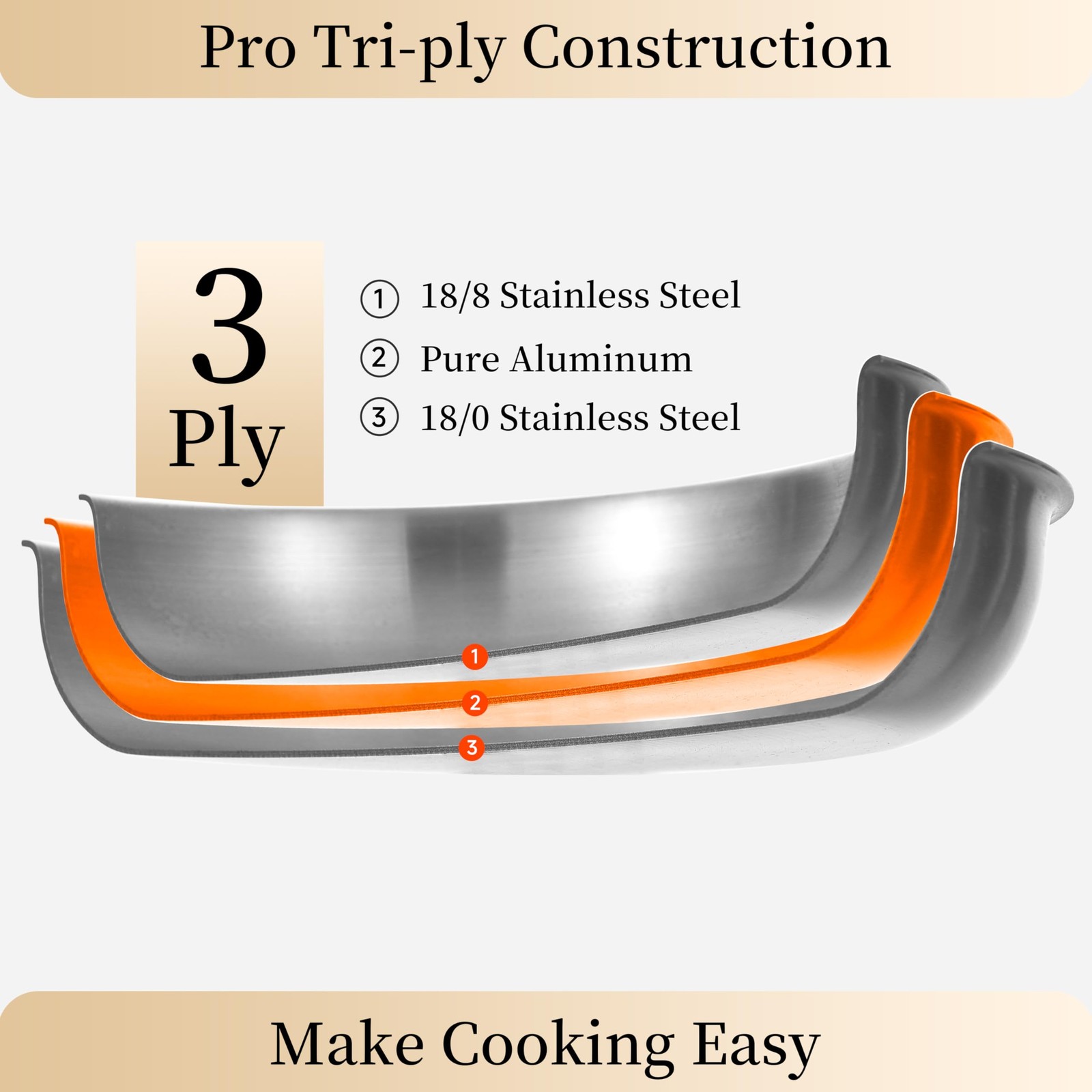 5 Quarts Tri-Ply Stainless Steel Sauté Pan wih Lid, 12 Inch Deep Frying Pan,J…