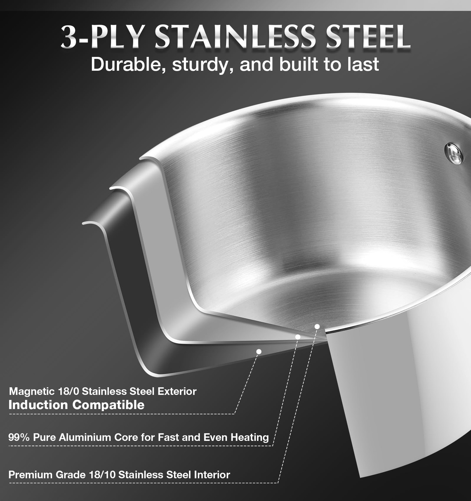 Triply Stainless Steel Saucepan Set, 1QT & 2QT & 3QT Stainless Steel Pot Set …