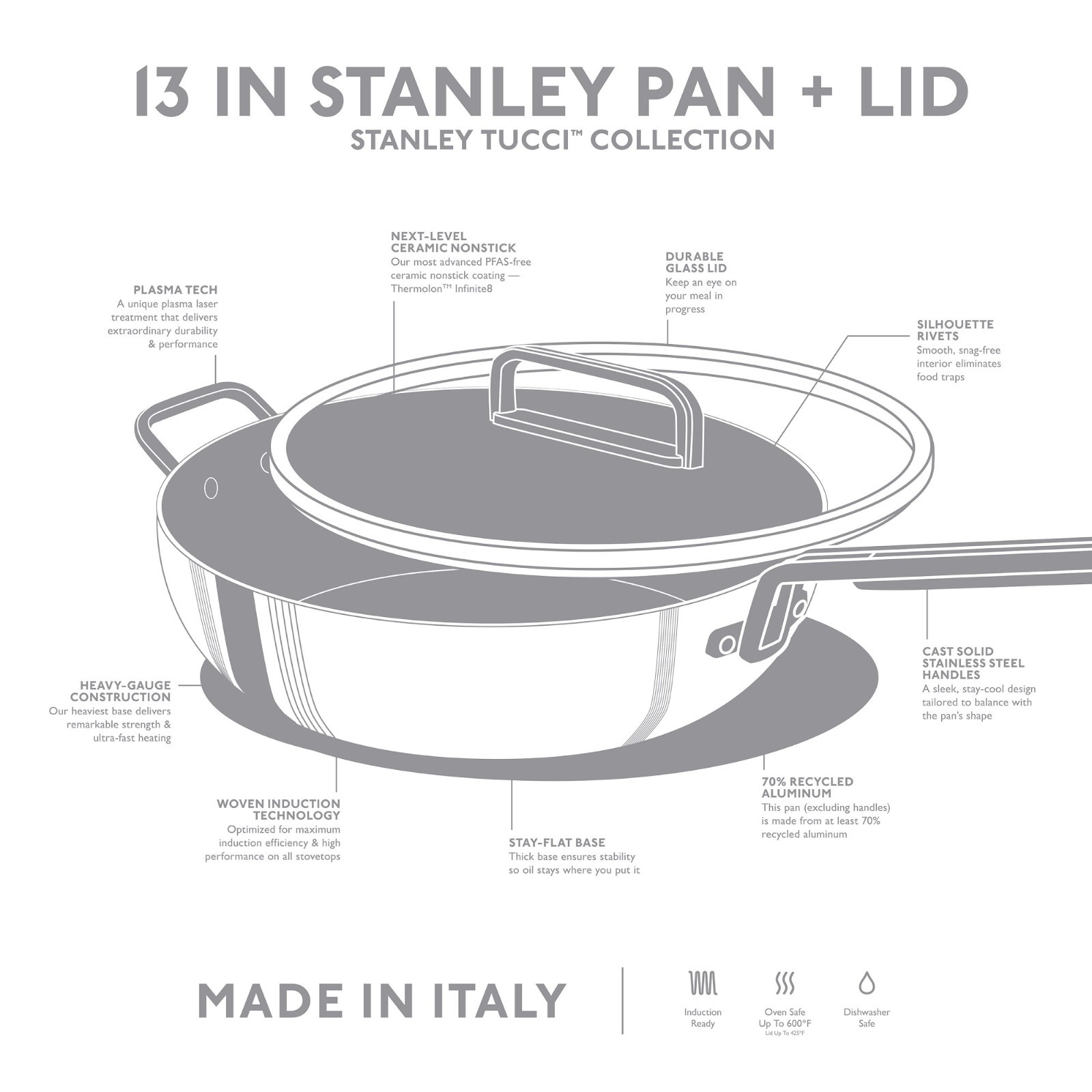 🔥GreenPan Stanley Tucci Ceramic Nonstick Essential Stanley Pan +100% Authentic.
