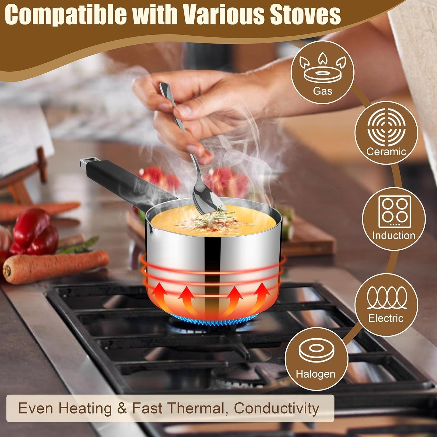 1 Quart Sauce Pan with Lid, Stainless Steel Tri-Ply All Clad Small Cooking Pot