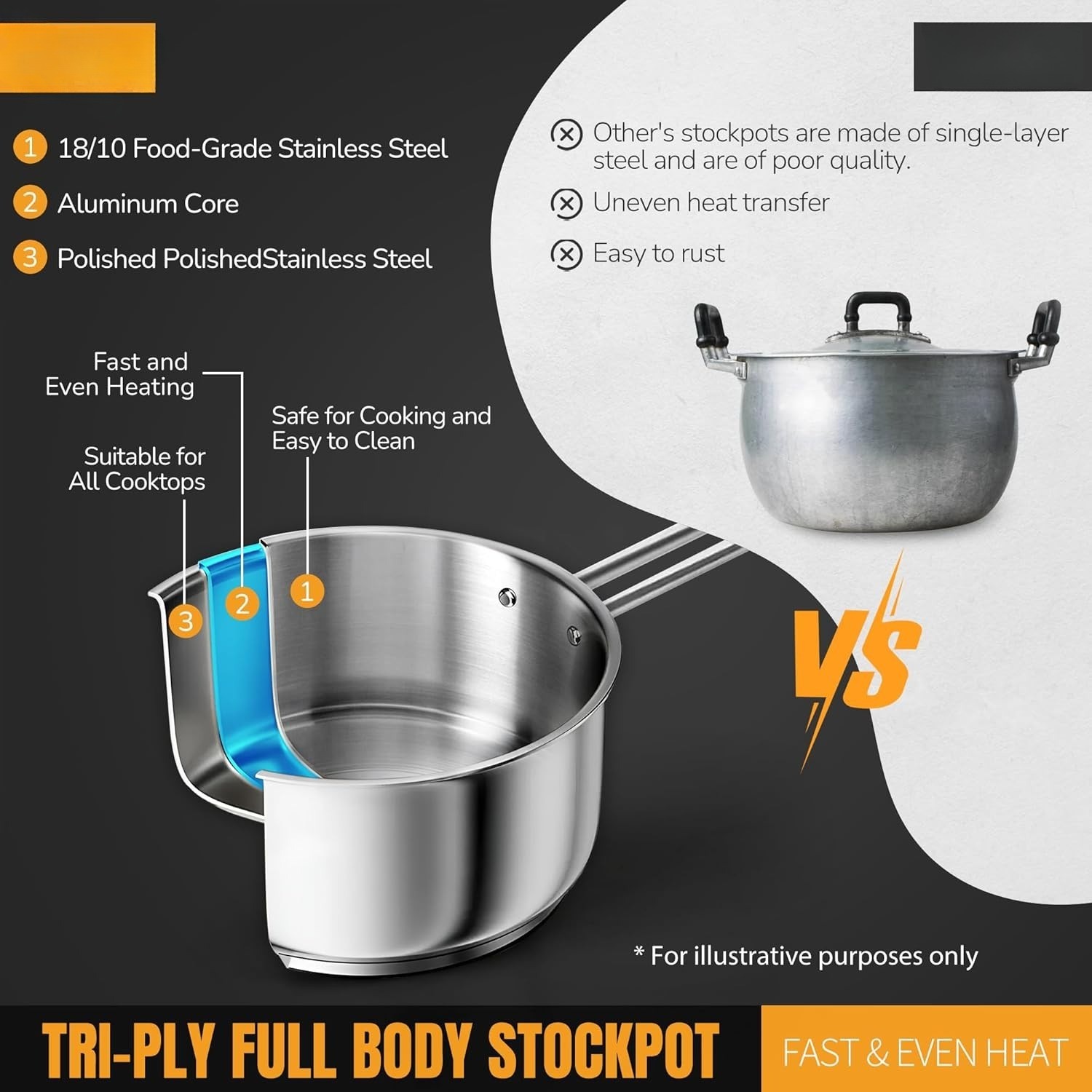 2 Quart Tri-ply Stainless Steel Saucepan with Glass Lid, Induction Sauce Pan