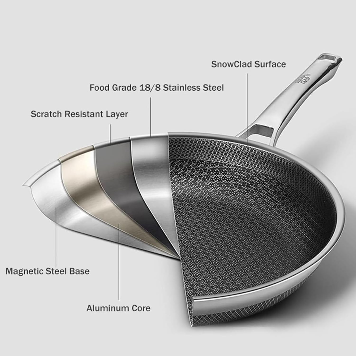 SnowClad Hex-Surface Stainless Nonstick Pan – Hybrid Clad 8/10/12 Inch Set