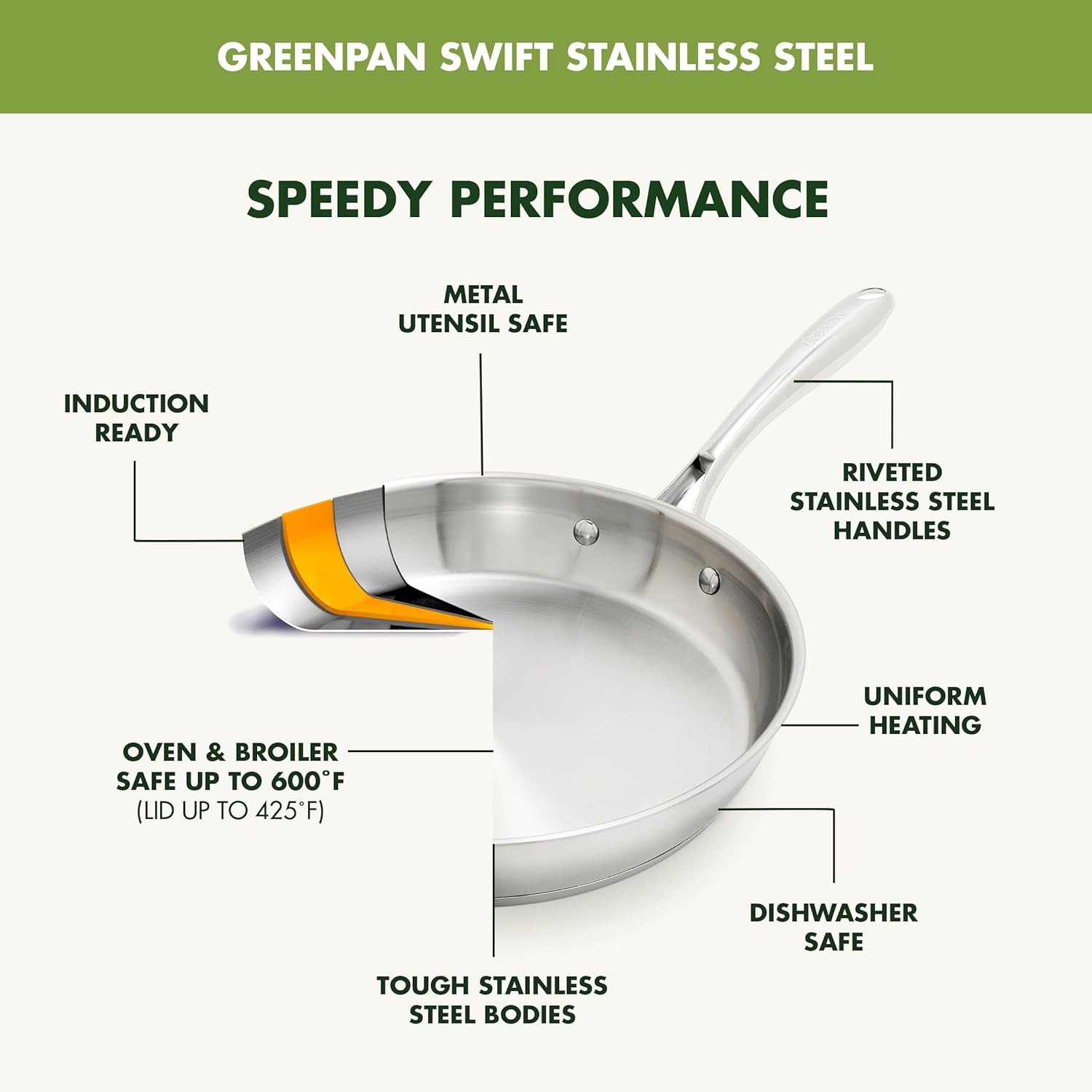GreenPan Stainless Steel Cookware Set, 11 Piece, Induction Cookware, Dishwasher