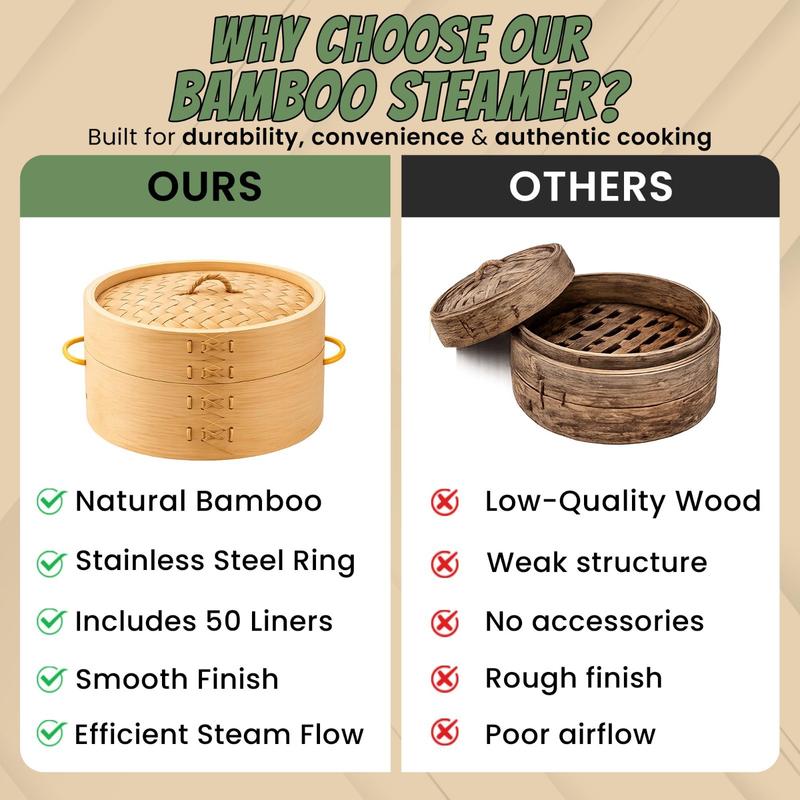 10″ 2-Tier Bamboo Steamer Basket for Dumplings, Dim Sum & Asian Cuisine, Silicon