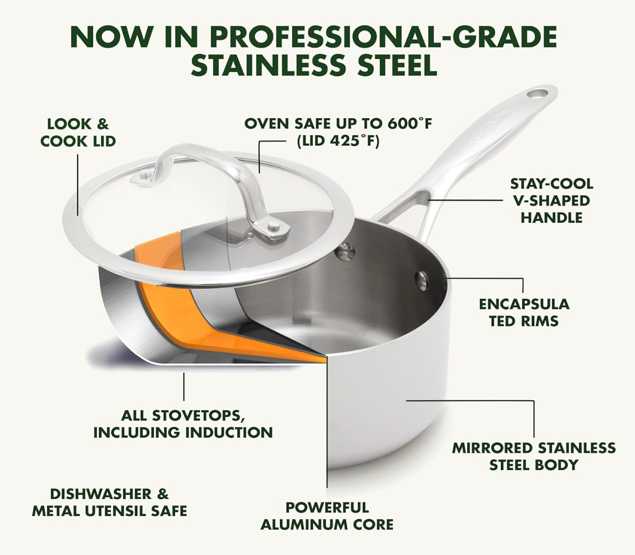 GreenPan Valencia Pro Stainless Steel Uncoated 1.6-Quart Saucepan with Lid