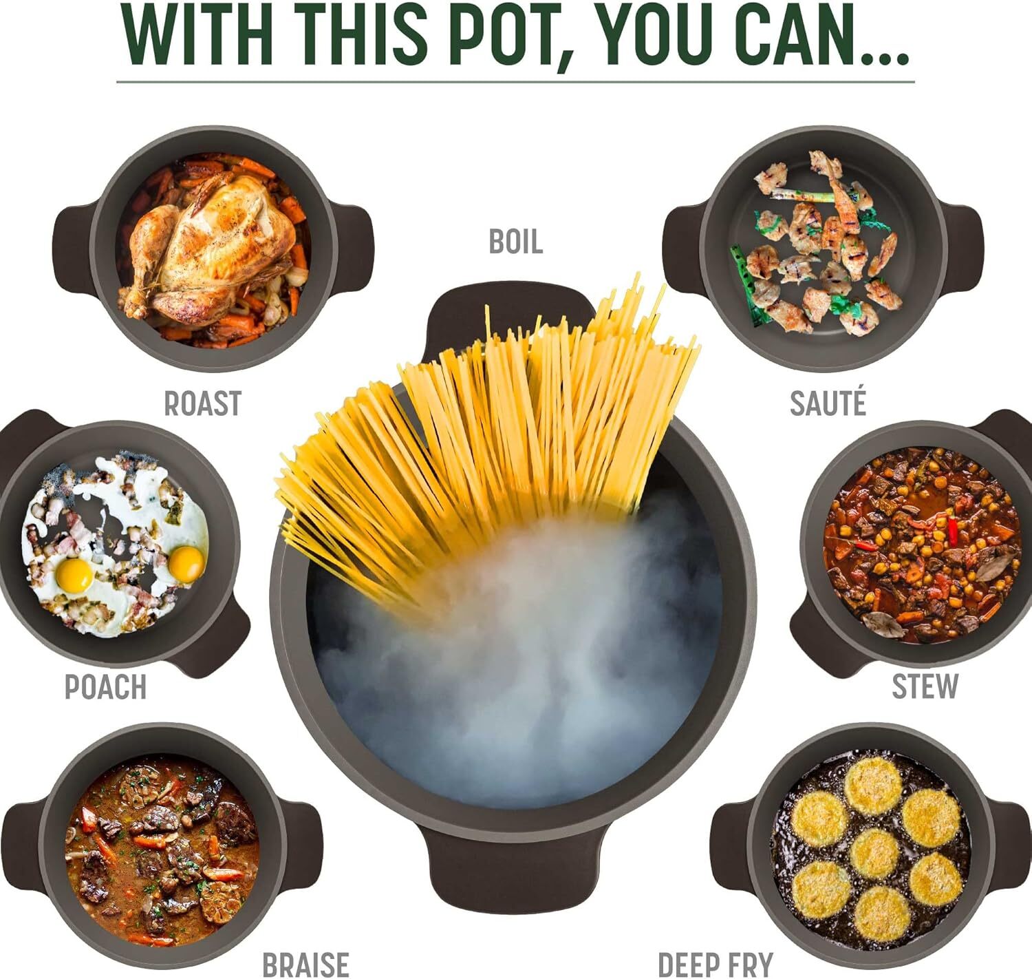 All-In-One Pot, Multilayer Nonstick, High Performance Cast Dutch Oven