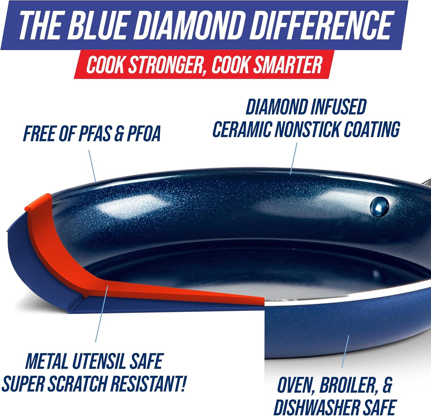 Blue Diamond 12″ Nonstick Frying 12" Pan Skillet with Lid,