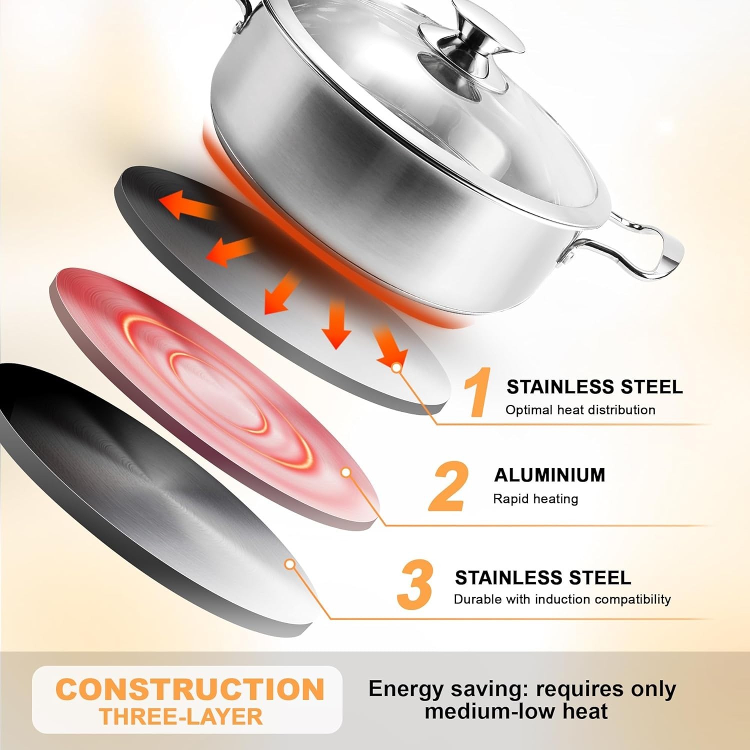 6-Piece Stainless Steel Cookware Set, Induction Pots and Pans Set with Glass …