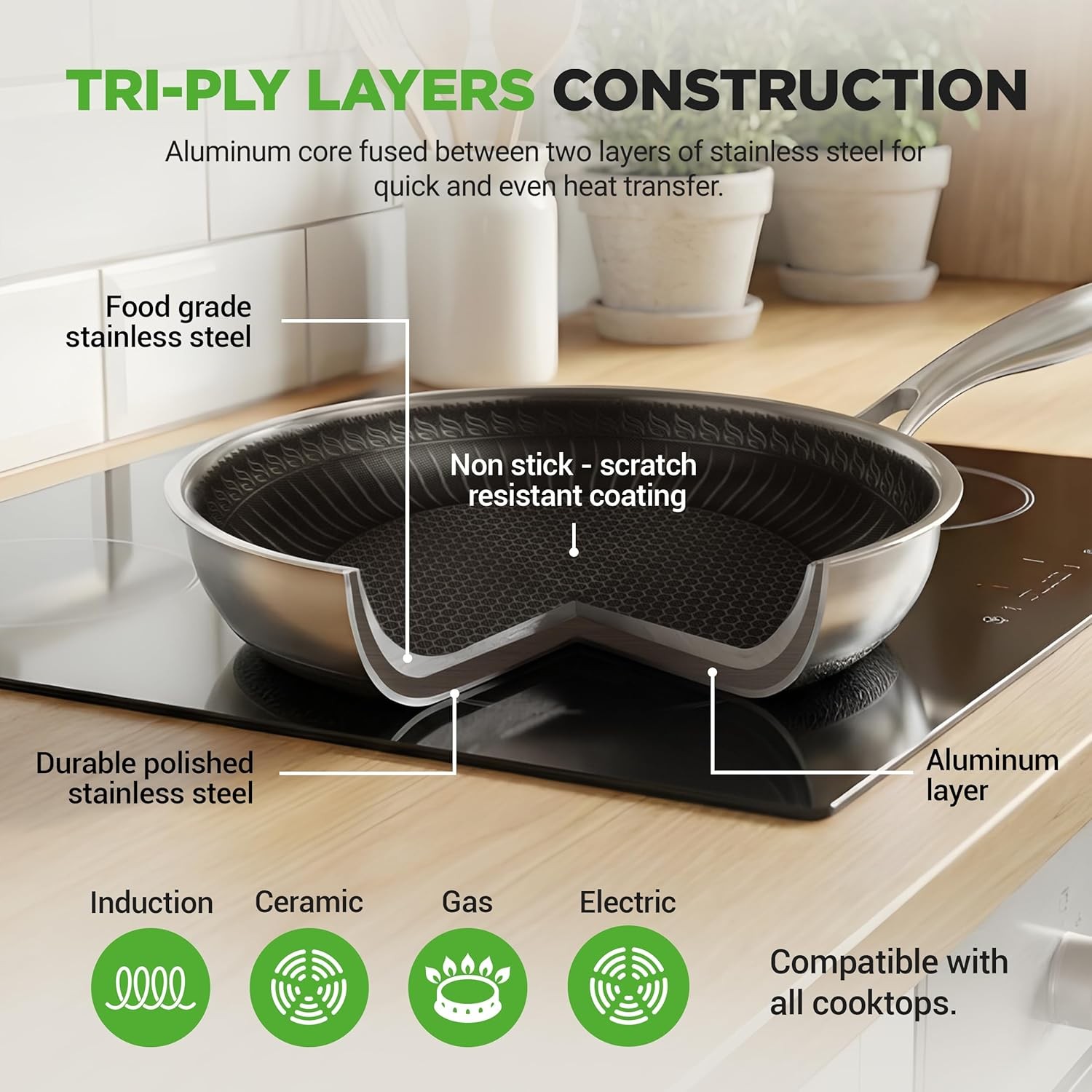 NutriChef 7-Piece Tri-Ply Stainless Steel Frying Pan Set & Wok – Nonstick, Ind