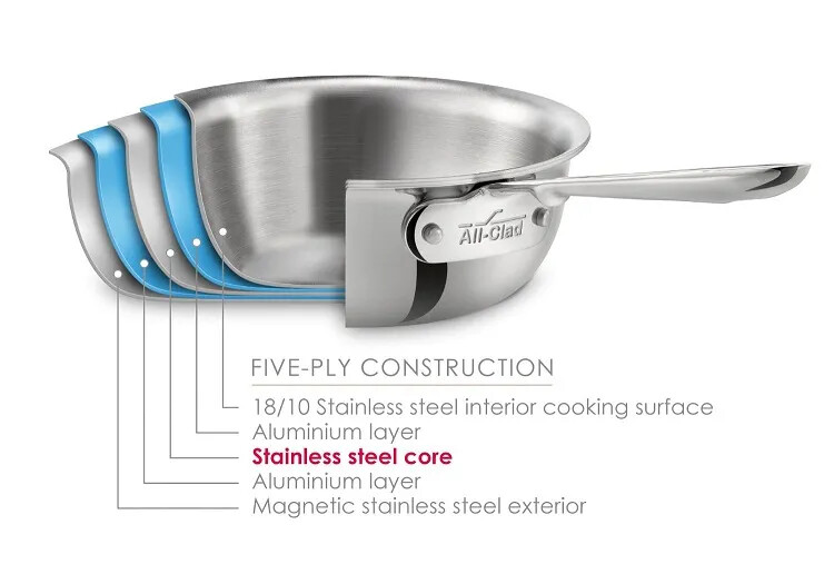 All-Clad D5 10 inch Stainless-Steel NONSTICK Fry Pan (DEMO)
