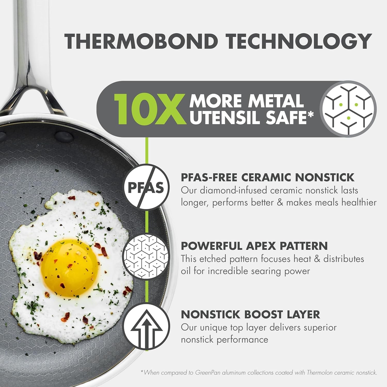 GreenPan Hybrid 12” Nonstick Stainless Steel Frying Pan w/Lid,Oven Temp to 850°F
