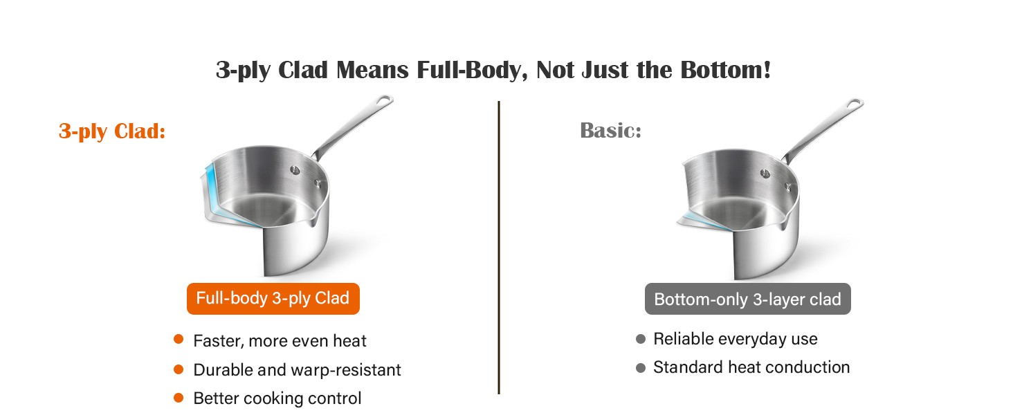 Multi-Ply Clad Butter Warmer Set, Small Stainless Steel Sauce Pan, Mini Butter