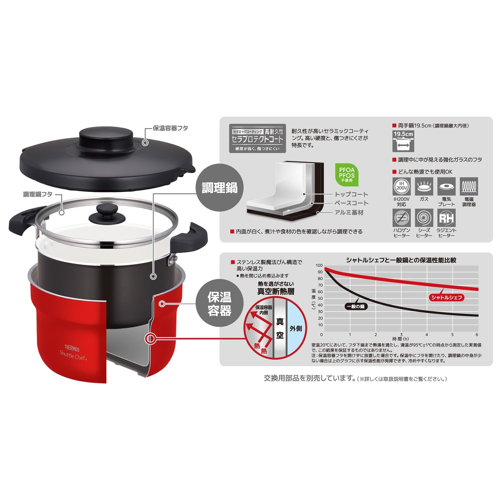 Thermos KBJ-3002 Shuttle Chef Vacuum Thermal Cooker 2.8L Urban Red Japan Ceramic