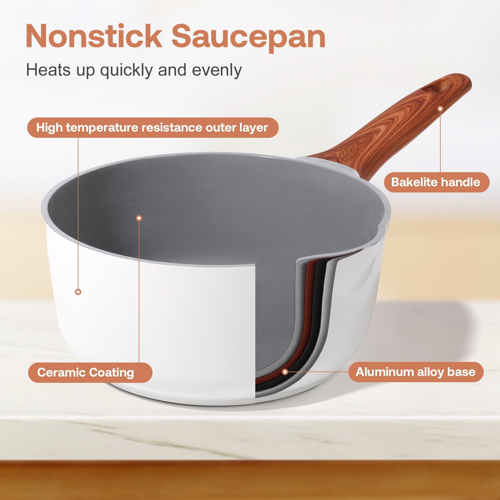 2 Quart Ceramic Sauce Pan with Lid Nonstick Saucepot Induction Safe